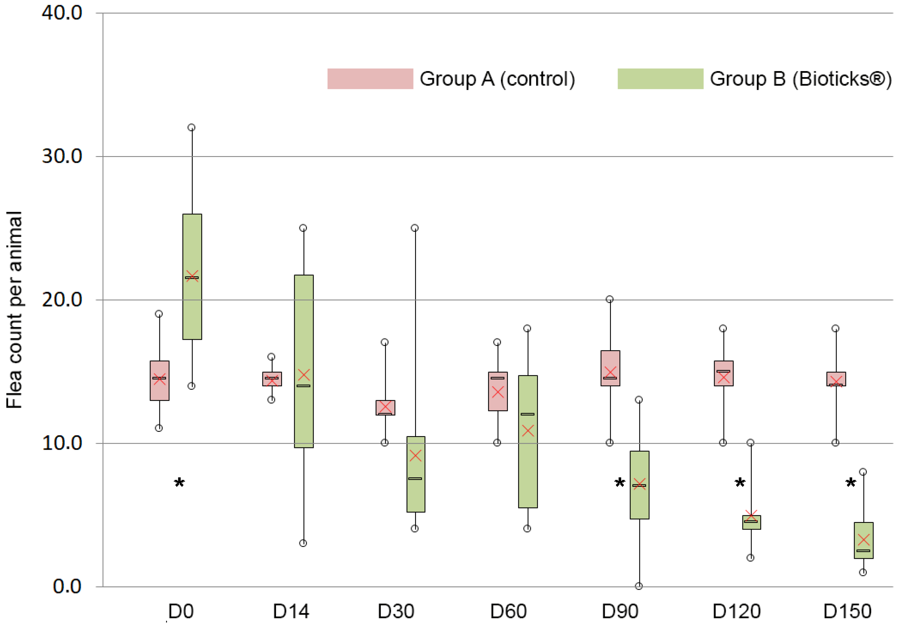 Pharmaceuticals 16 00195 g001 Pharmaceuticals 16 00195 g001