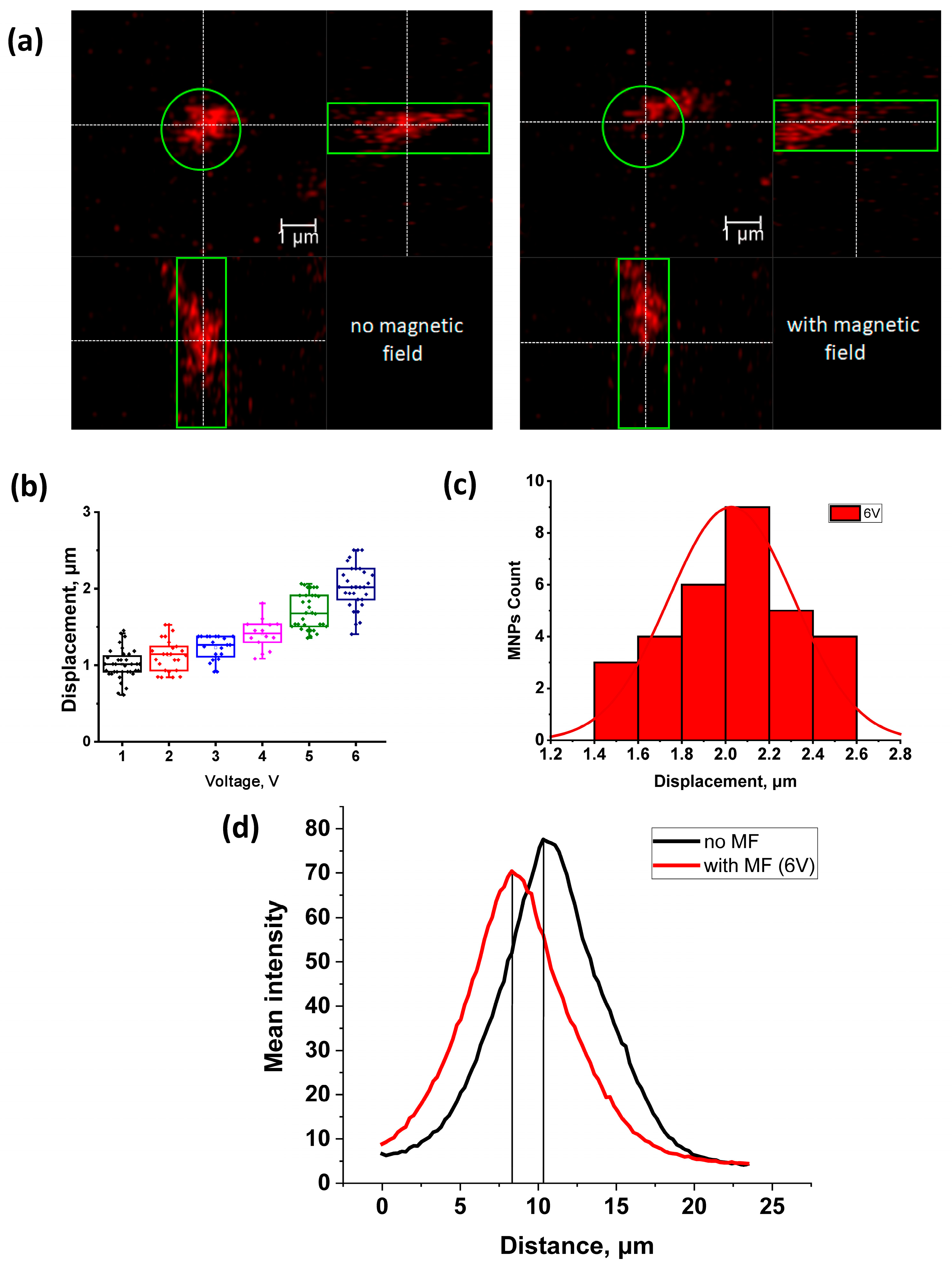 Pharmaceuticals 16 00200 g004