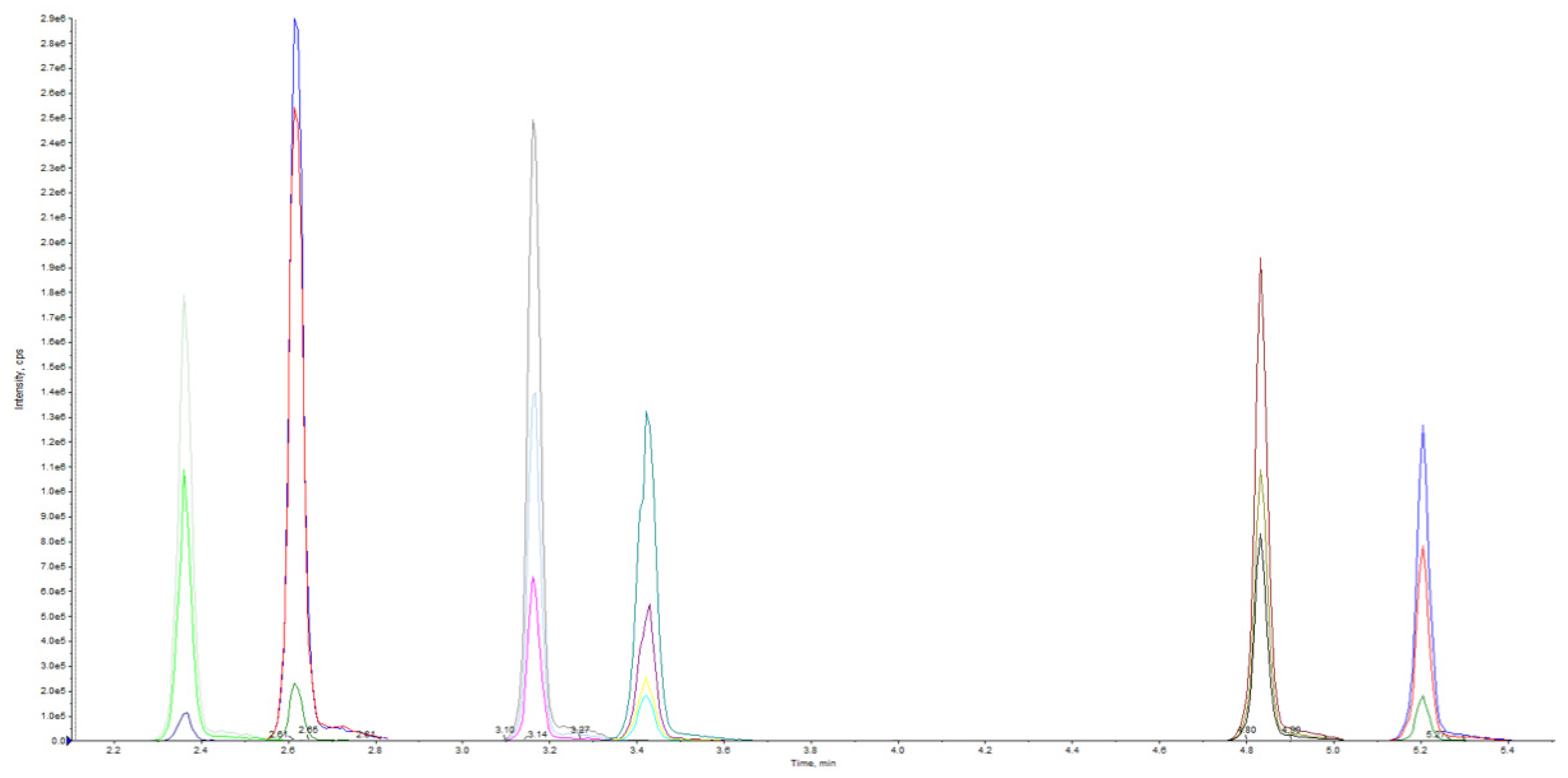 Pharmaceuticals 16 00201 g002 Pharmaceuticals 16 00201 g002