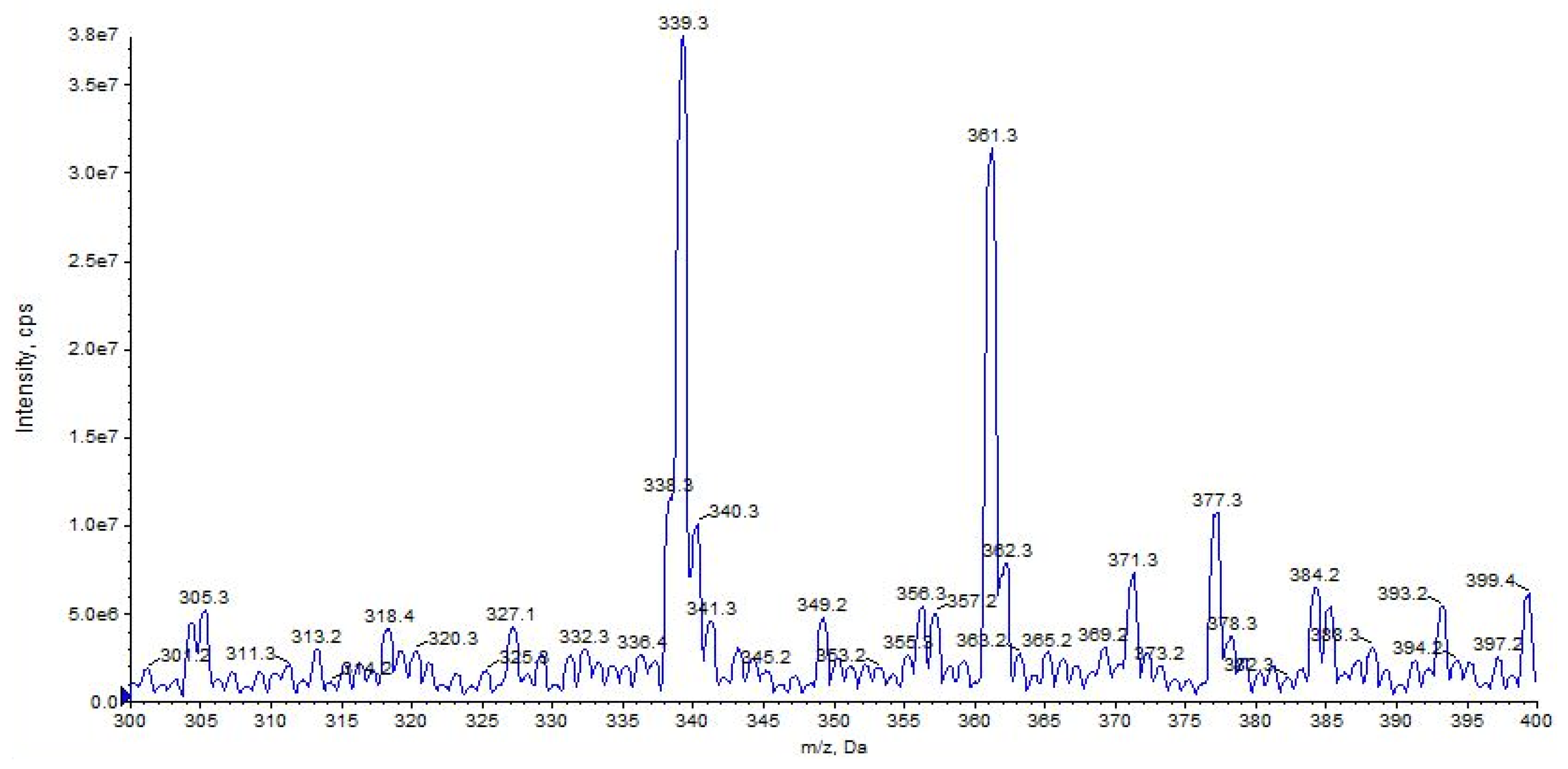 Pharmaceuticals 16 00201 g003 Pharmaceuticals 16 00201 g003