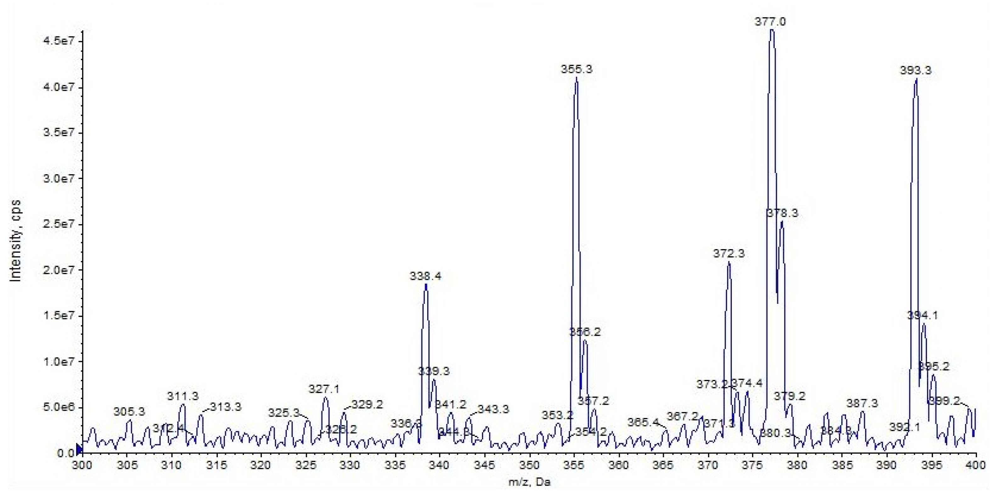 Pharmaceuticals 16 00201 g007 Pharmaceuticals 16 00201 g007