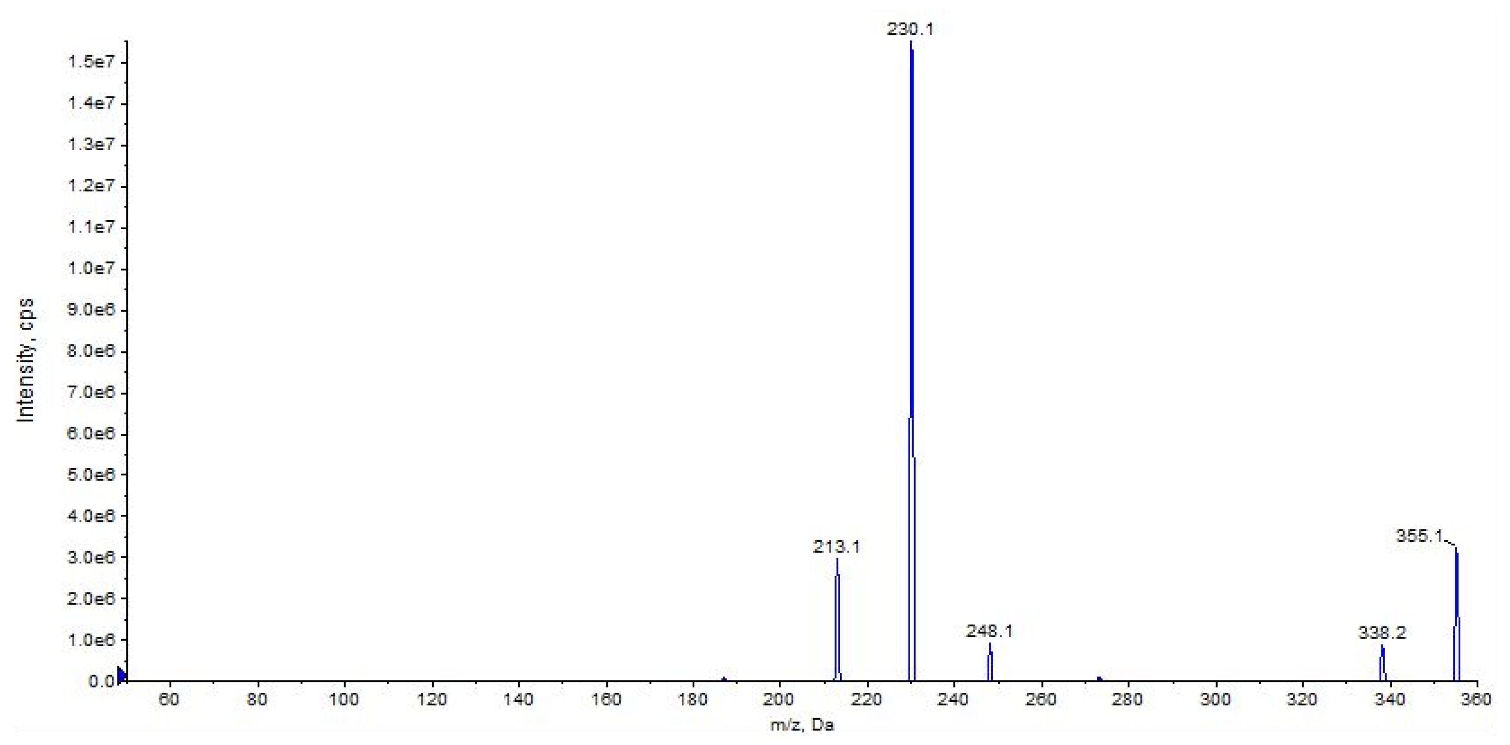 Pharmaceuticals 16 00201 g009 Pharmaceuticals 16 00201 g009