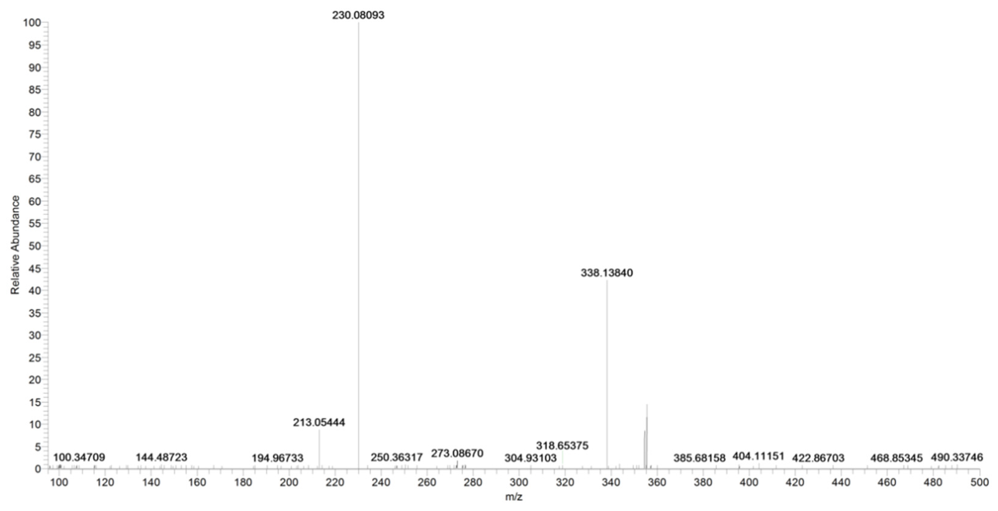 Pharmaceuticals 16 00201 g010 Pharmaceuticals 16 00201 g010