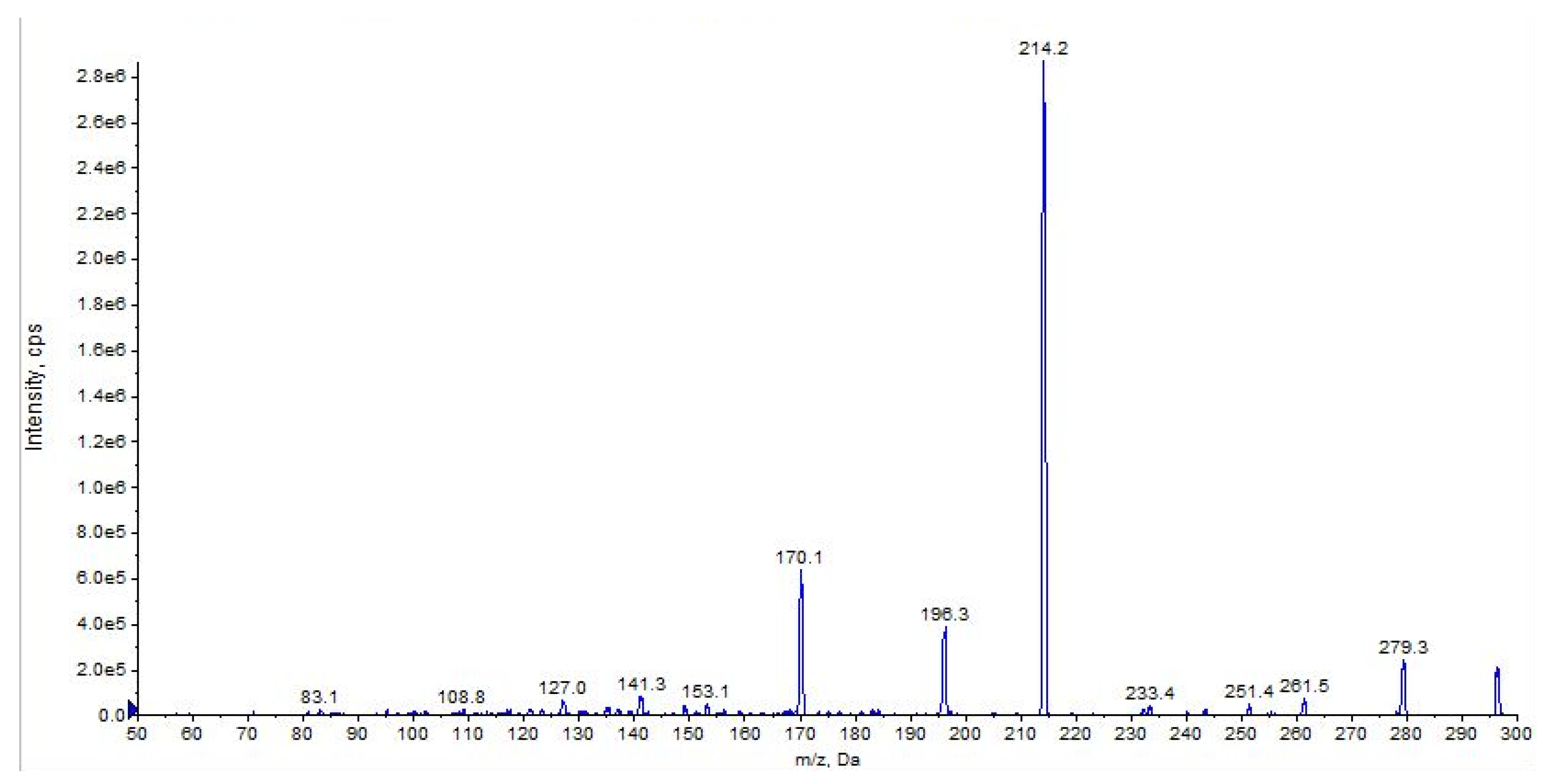 Pharmaceuticals 16 00201 g012 Pharmaceuticals 16 00201 g012