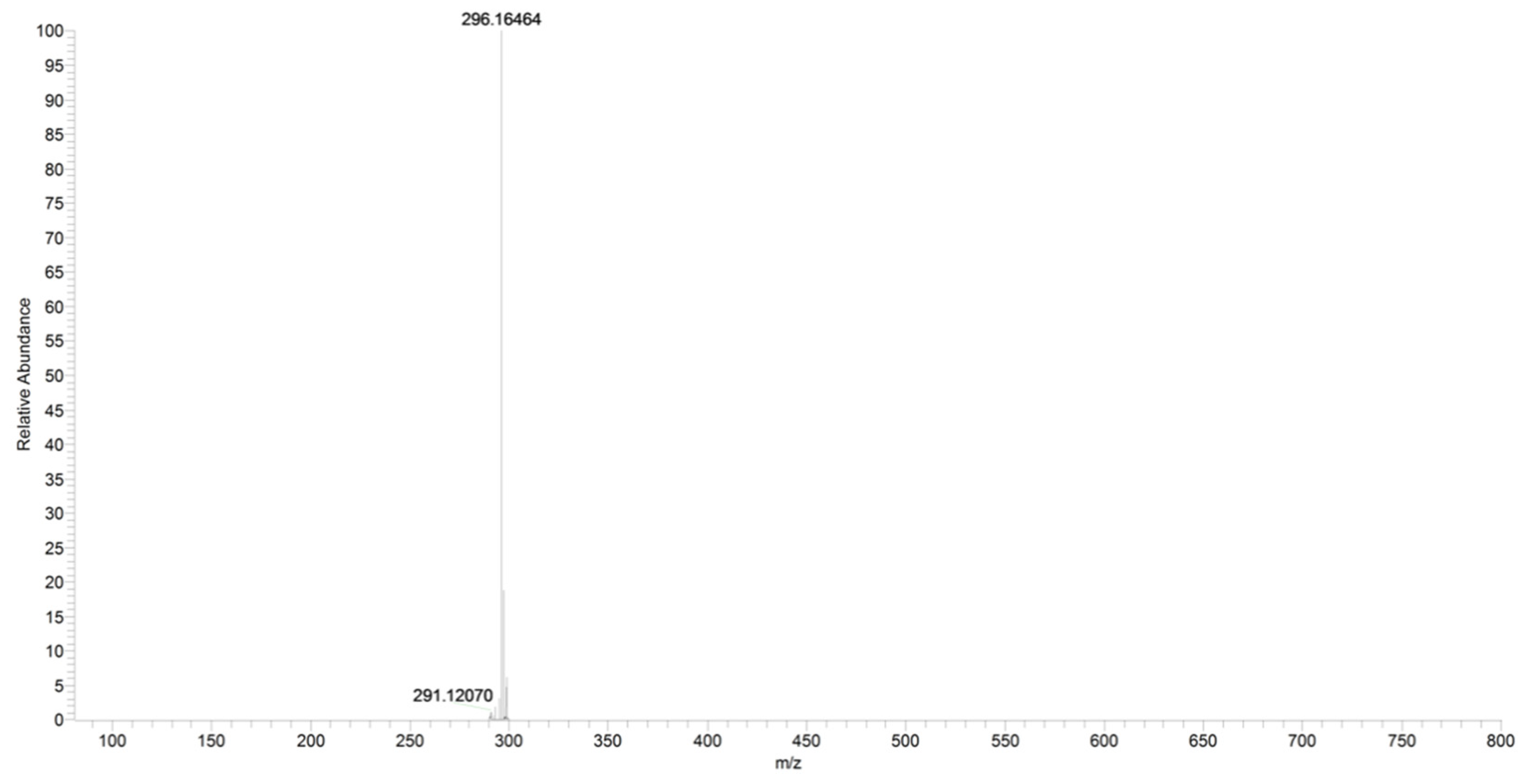 Pharmaceuticals 16 00201 g013 Pharmaceuticals 16 00201 g013