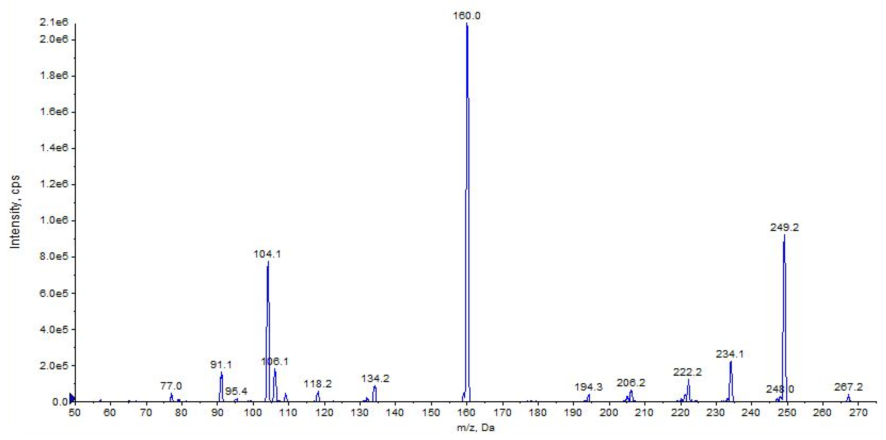 Pharmaceuticals 16 00201 g015 Pharmaceuticals 16 00201 g015