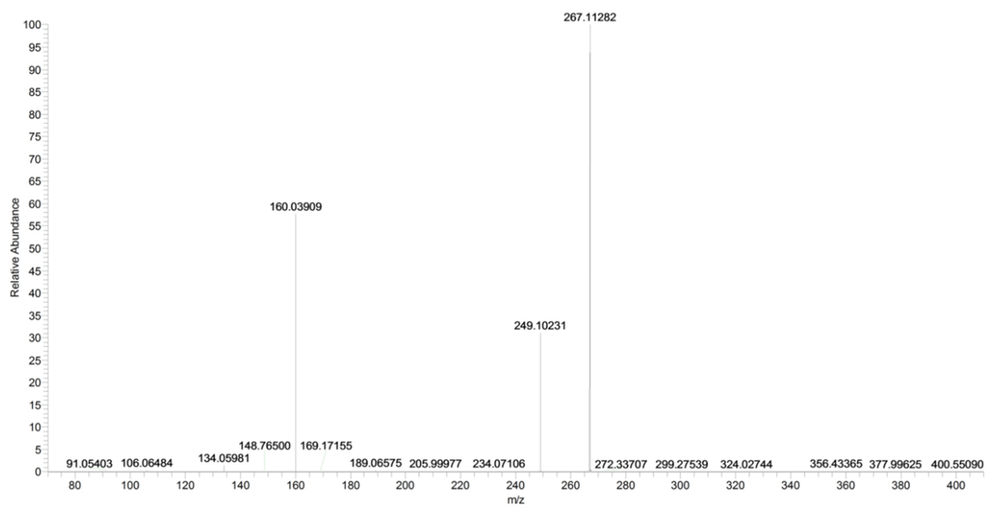 Pharmaceuticals 16 00201 g016 Pharmaceuticals 16 00201 g016
