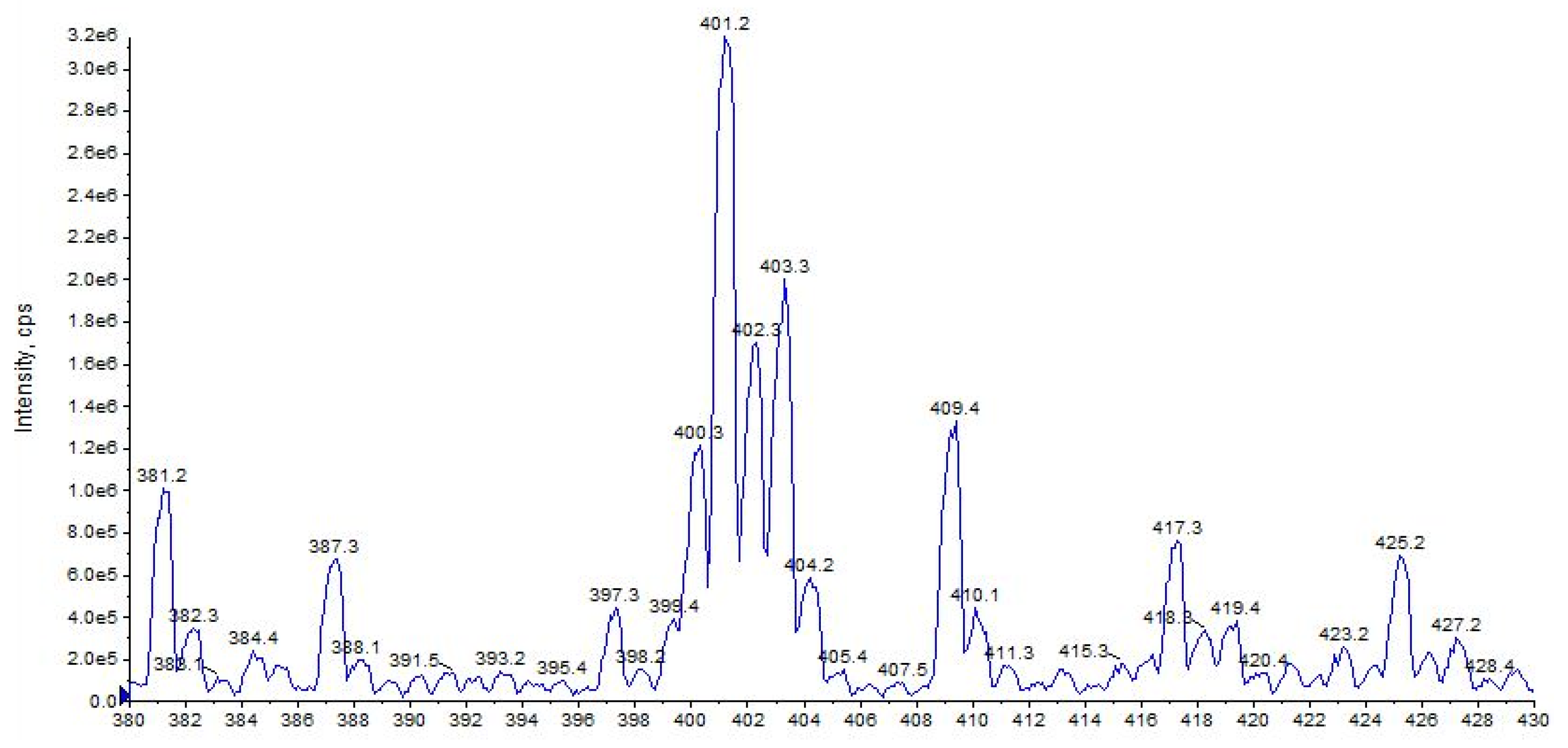 Pharmaceuticals 16 00201 g017 Pharmaceuticals 16 00201 g017