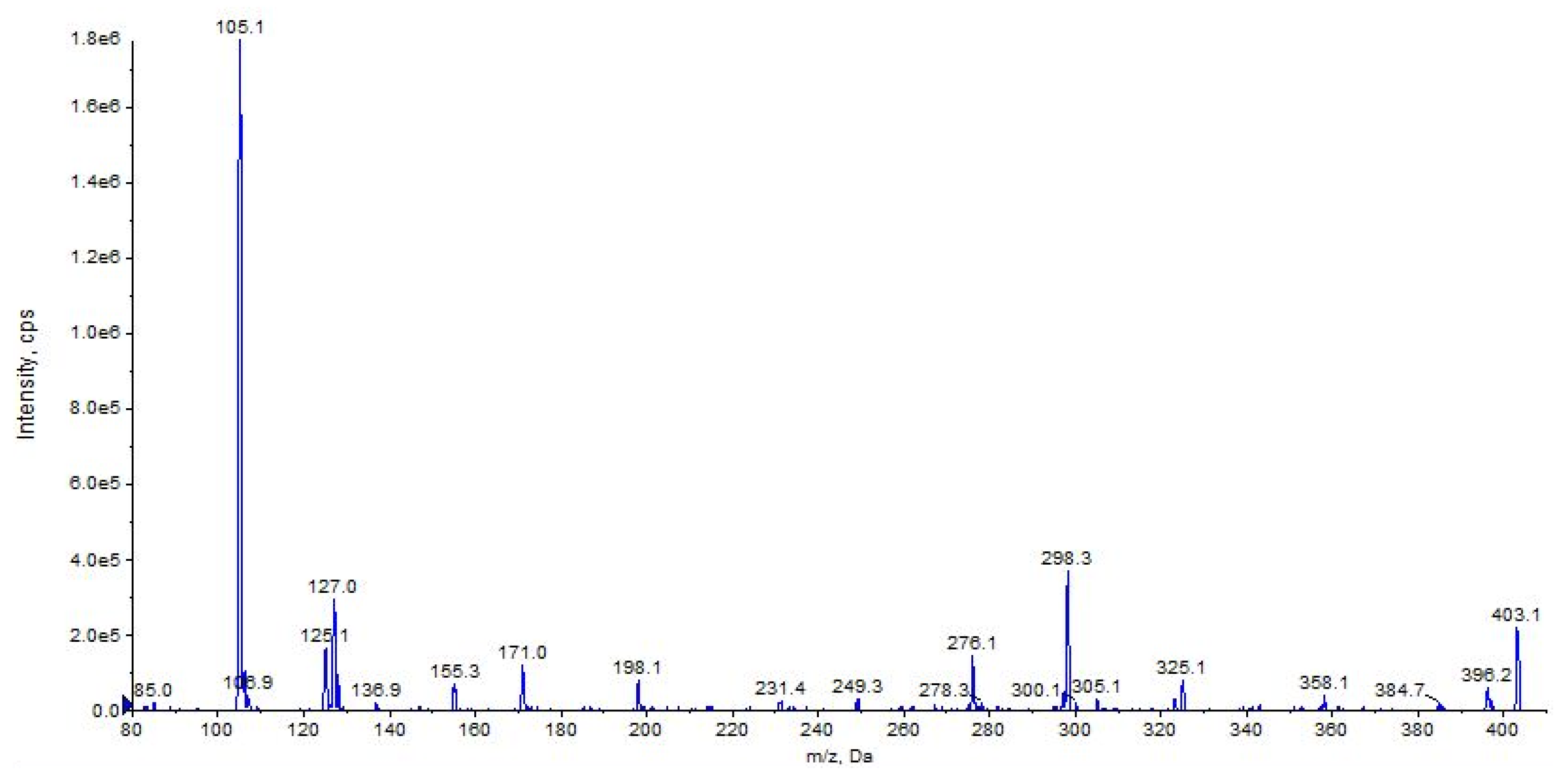 Pharmaceuticals 16 00201 g019 Pharmaceuticals 16 00201 g019