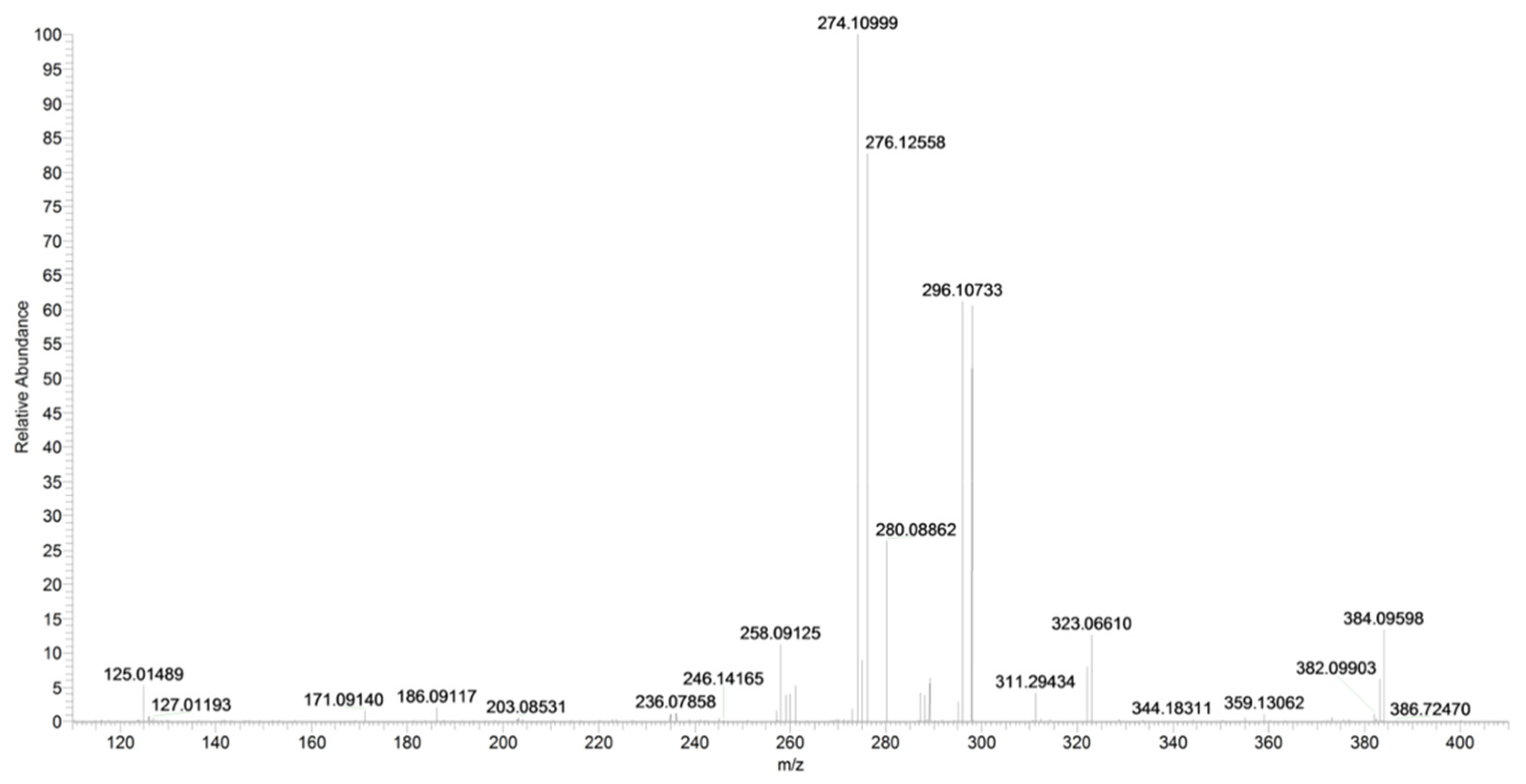 Pharmaceuticals 16 00201 g020 Pharmaceuticals 16 00201 g020