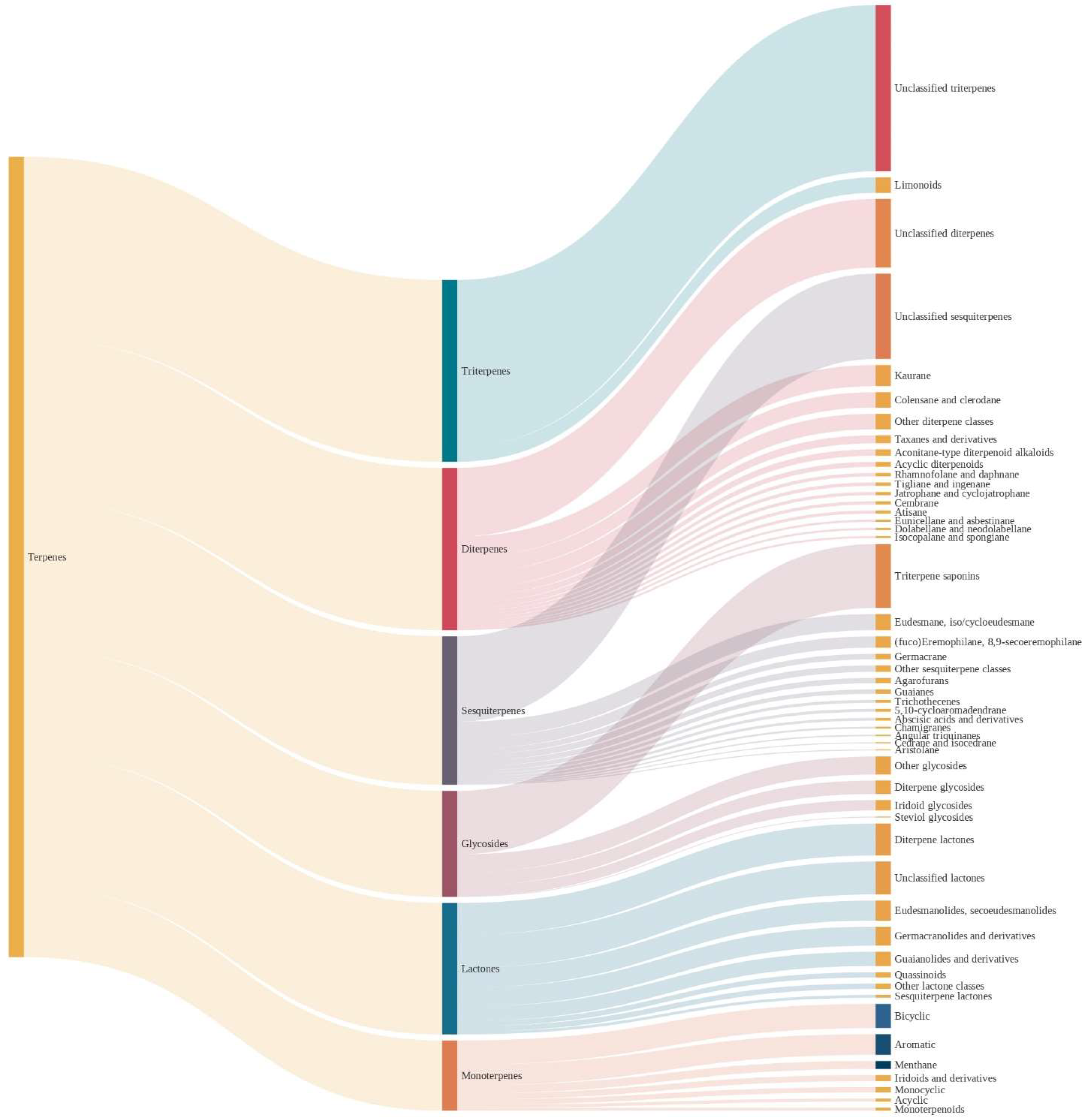 Pharmaceuticals 16 00202 g003