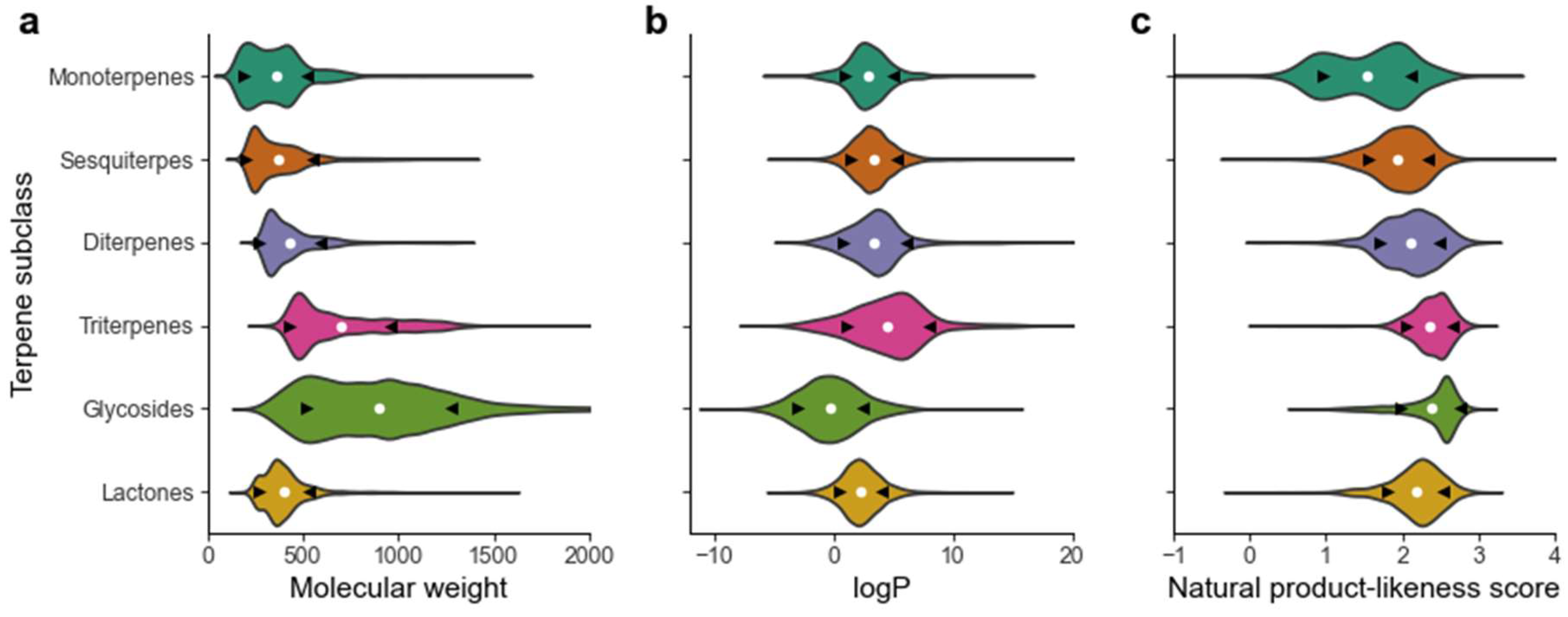 Pharmaceuticals 16 00202 g005