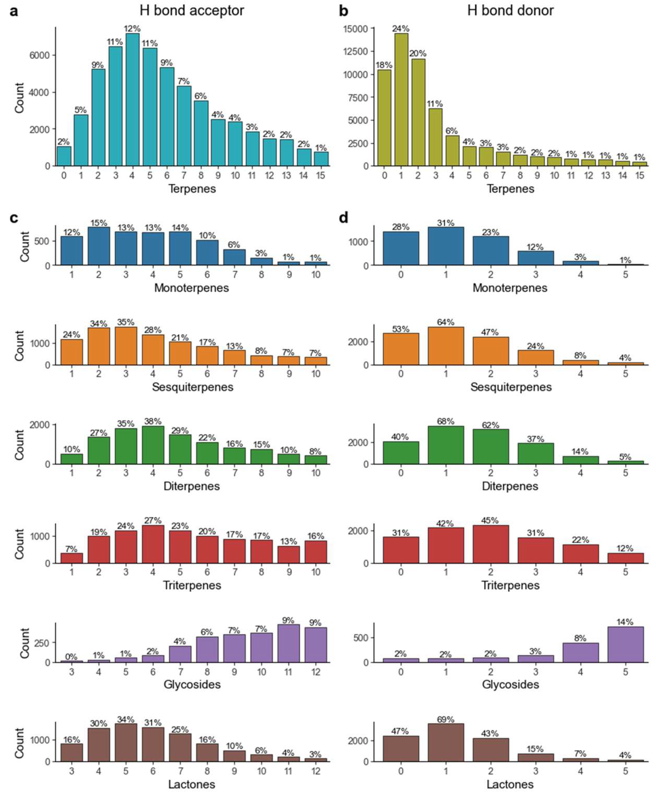 Pharmaceuticals 16 00202 g006