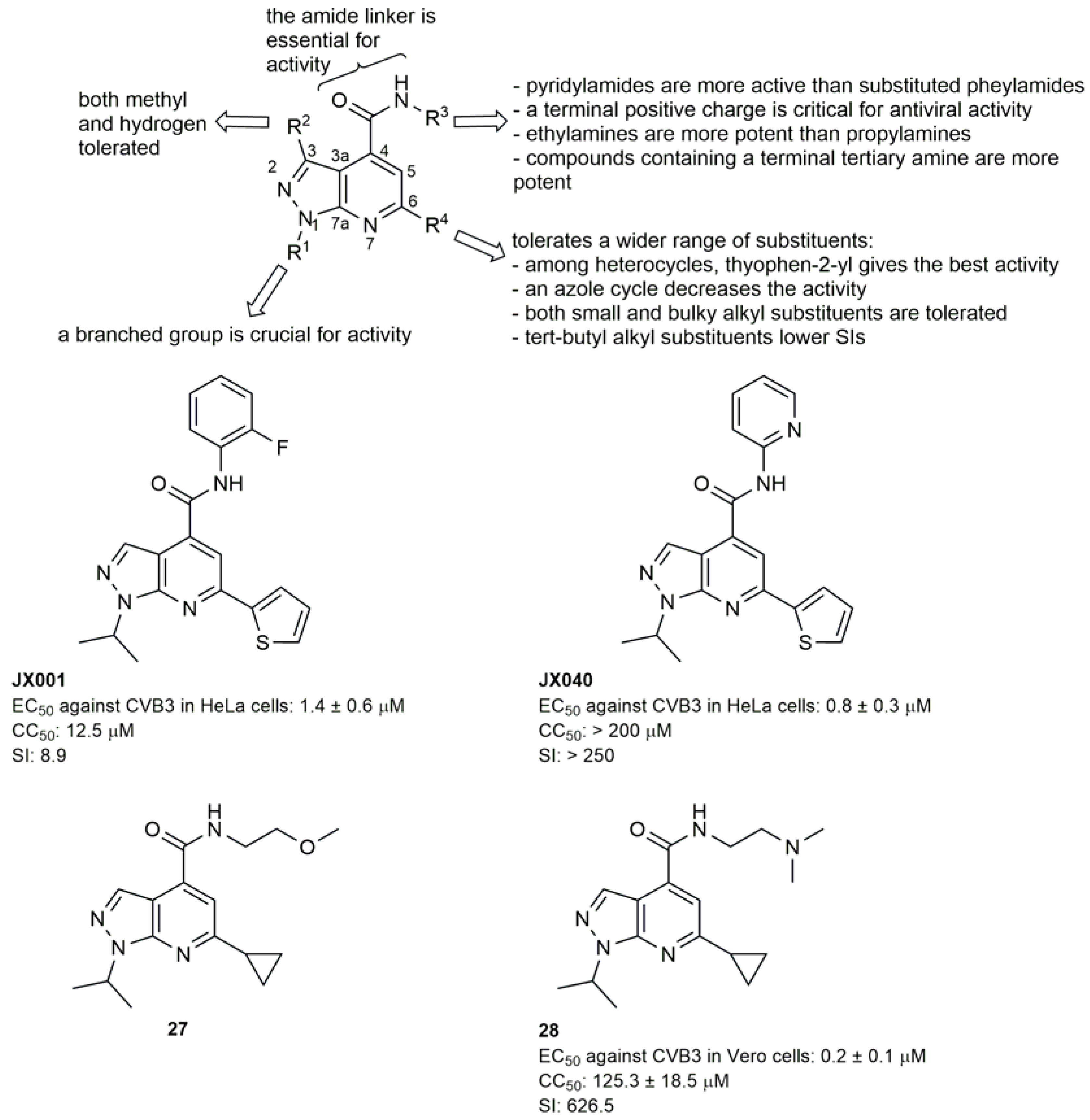Pharmaceuticals 16 00203 g014