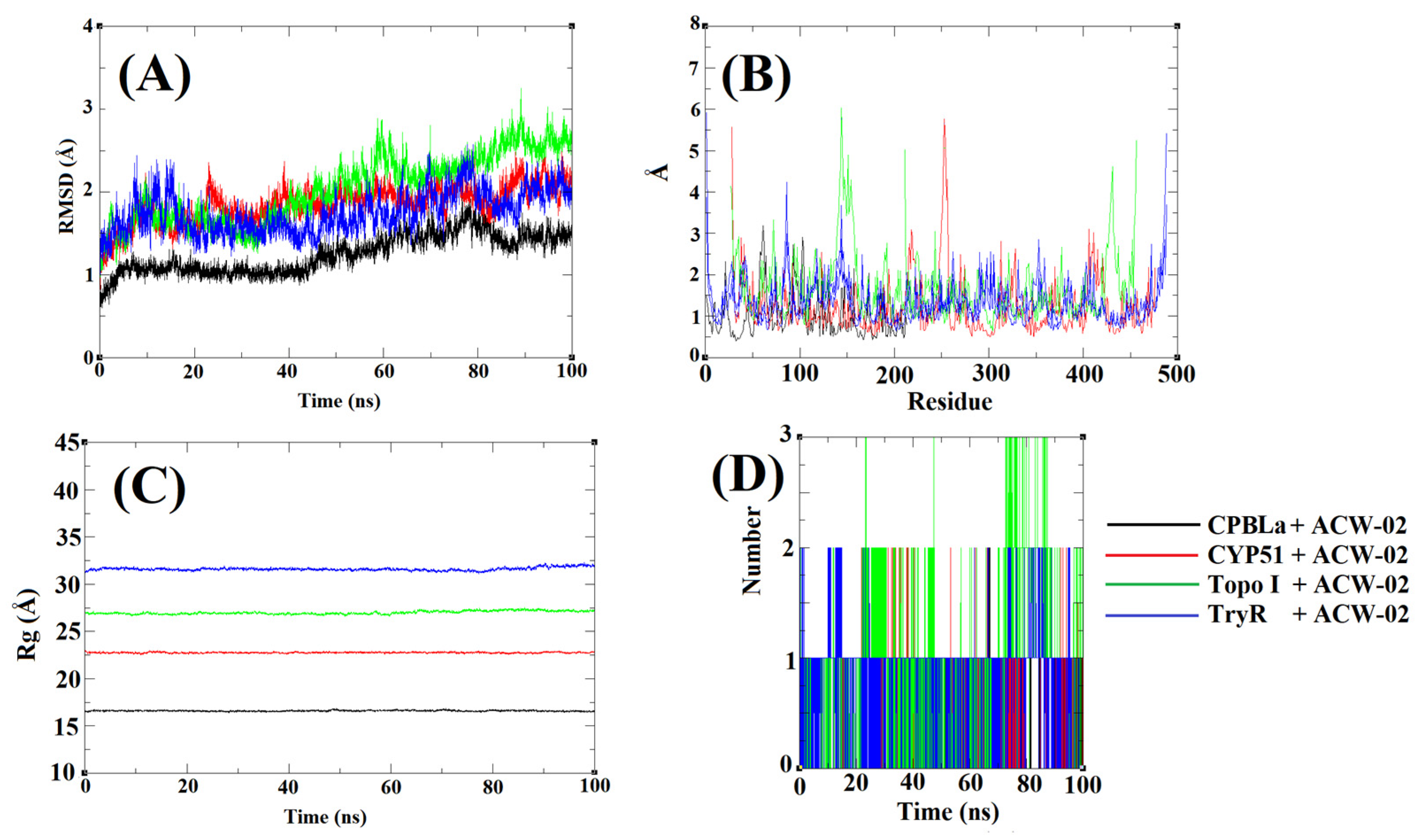 Pharmaceuticals 16 00204 g008