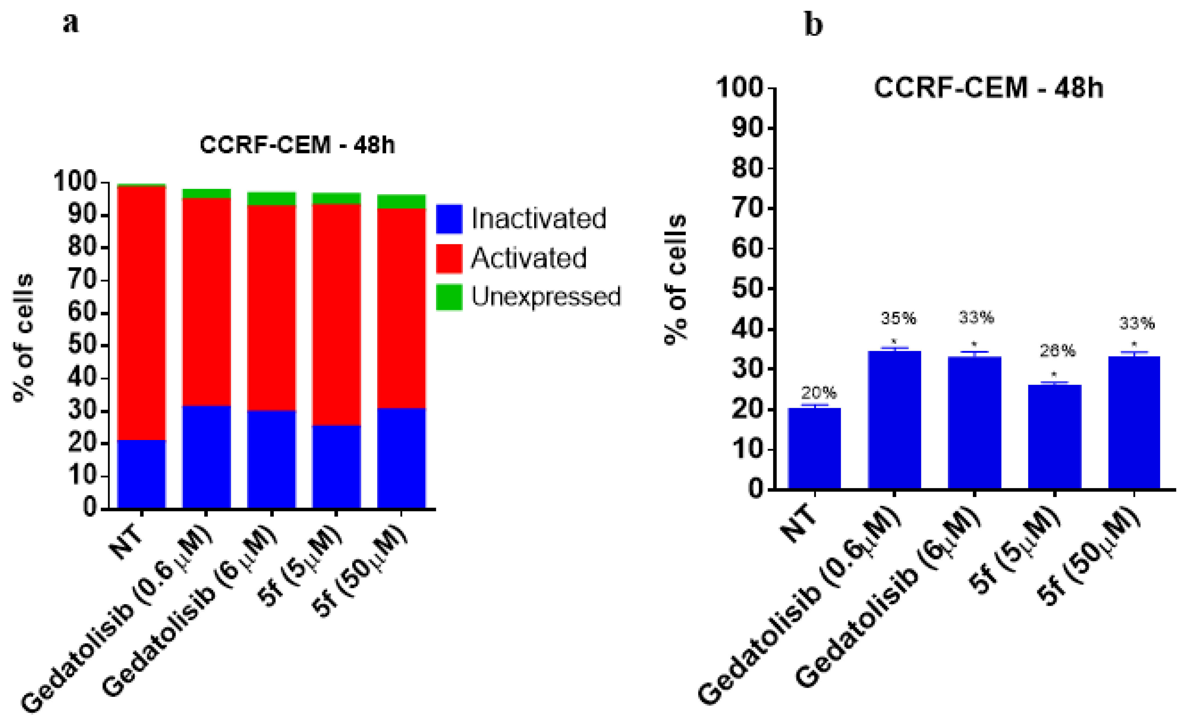 Pharmaceuticals 16 00209 g007