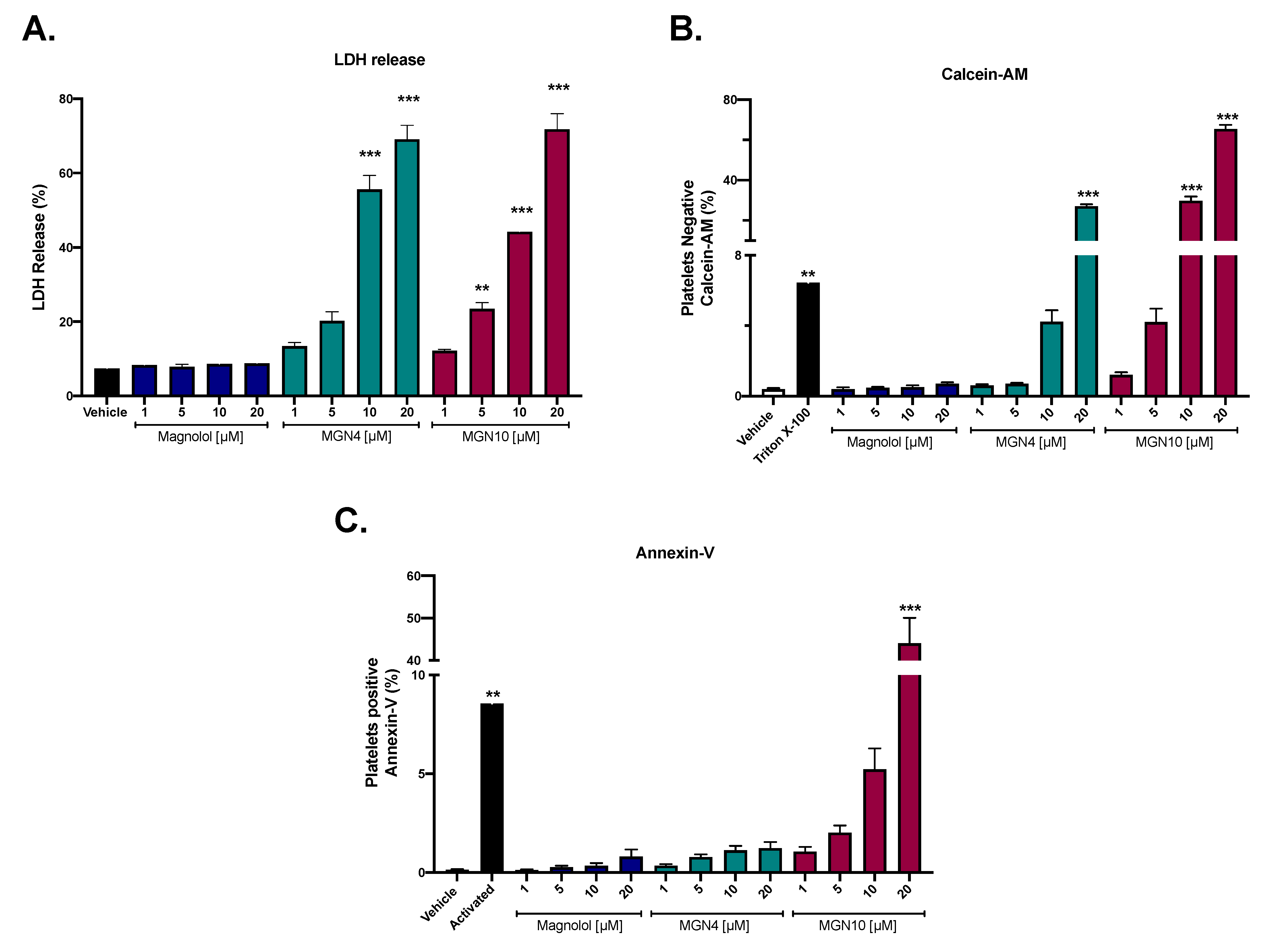 Pharmaceuticals 16 00210 g001 Pharmaceuticals 16 00210 g001