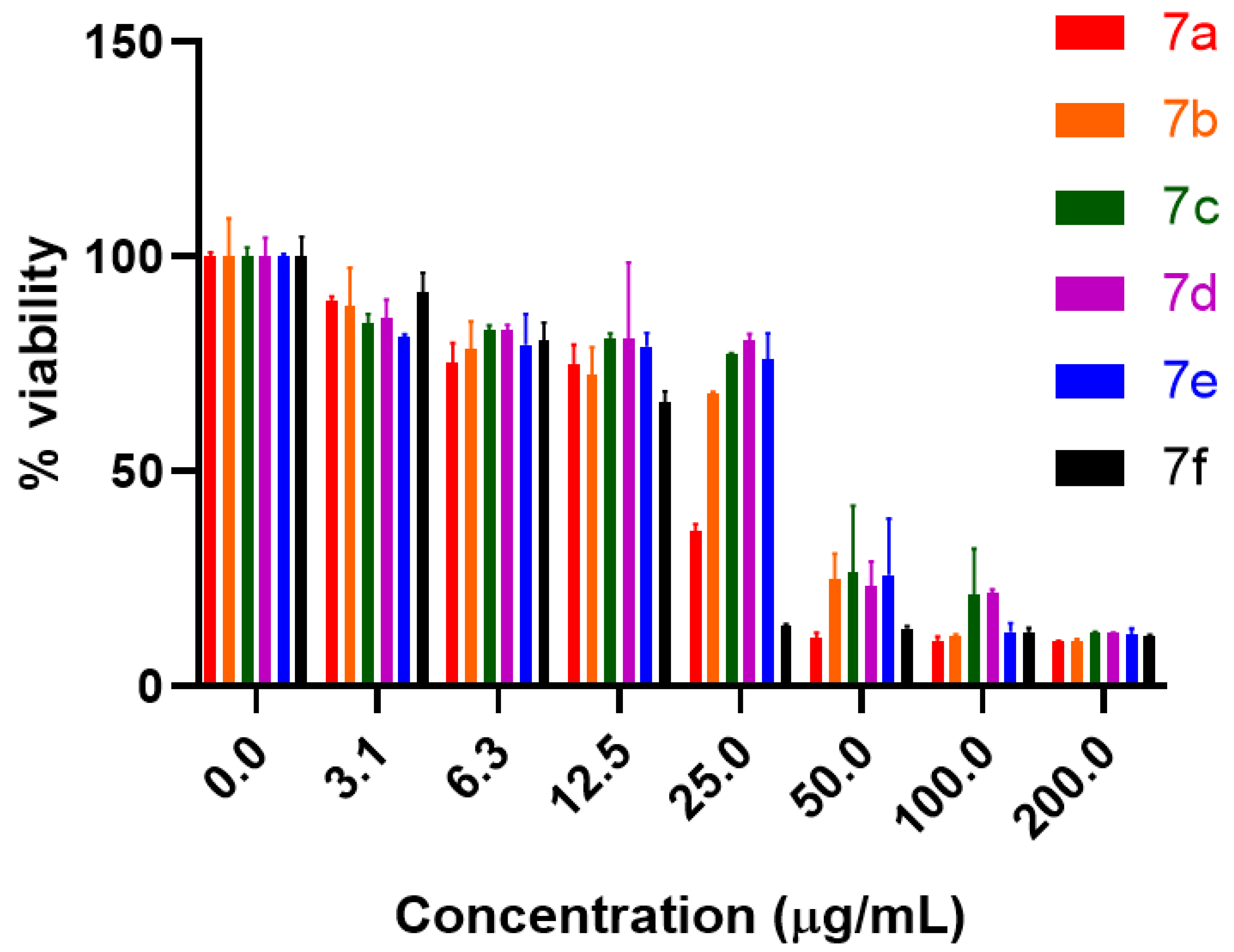 Pharmaceuticals 16 00211 g002 Pharmaceuticals 16 00211 g002