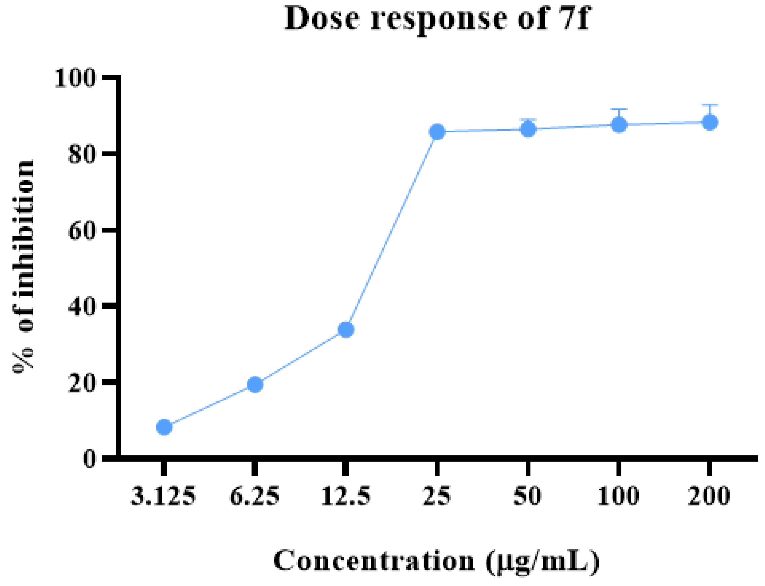 Pharmaceuticals 16 00211 g003 Pharmaceuticals 16 00211 g003
