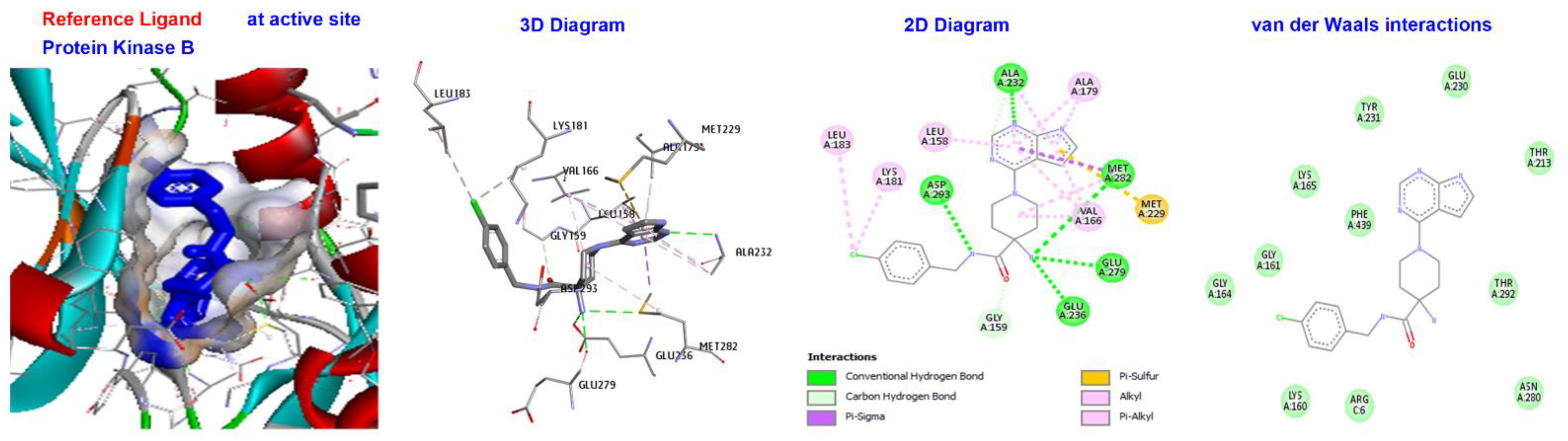 Pharmaceuticals 16 00211 g007 Pharmaceuticals 16 00211 g007
