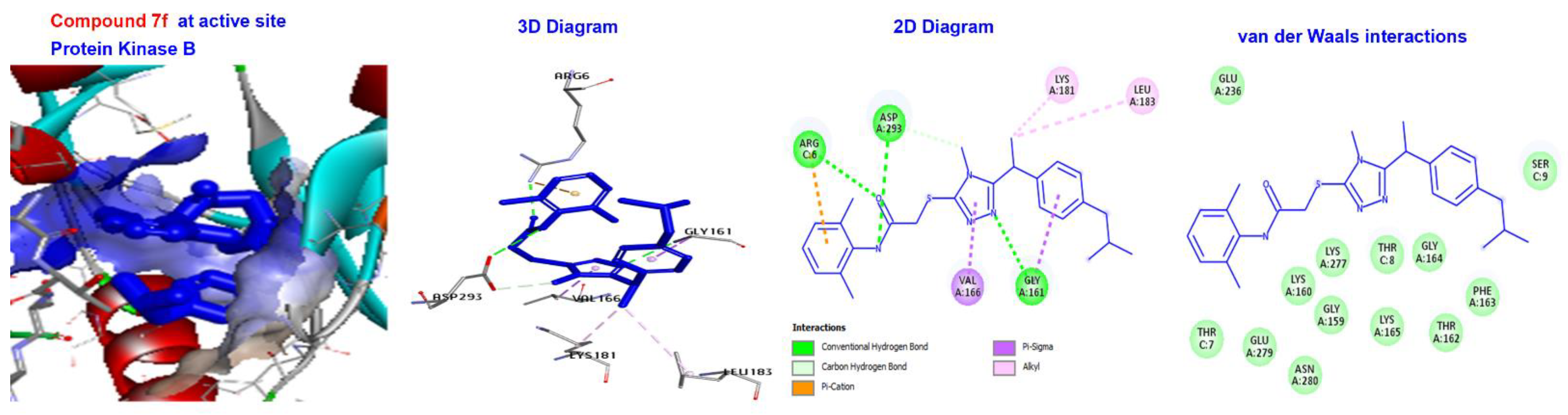 Pharmaceuticals 16 00211 g009 Pharmaceuticals 16 00211 g009