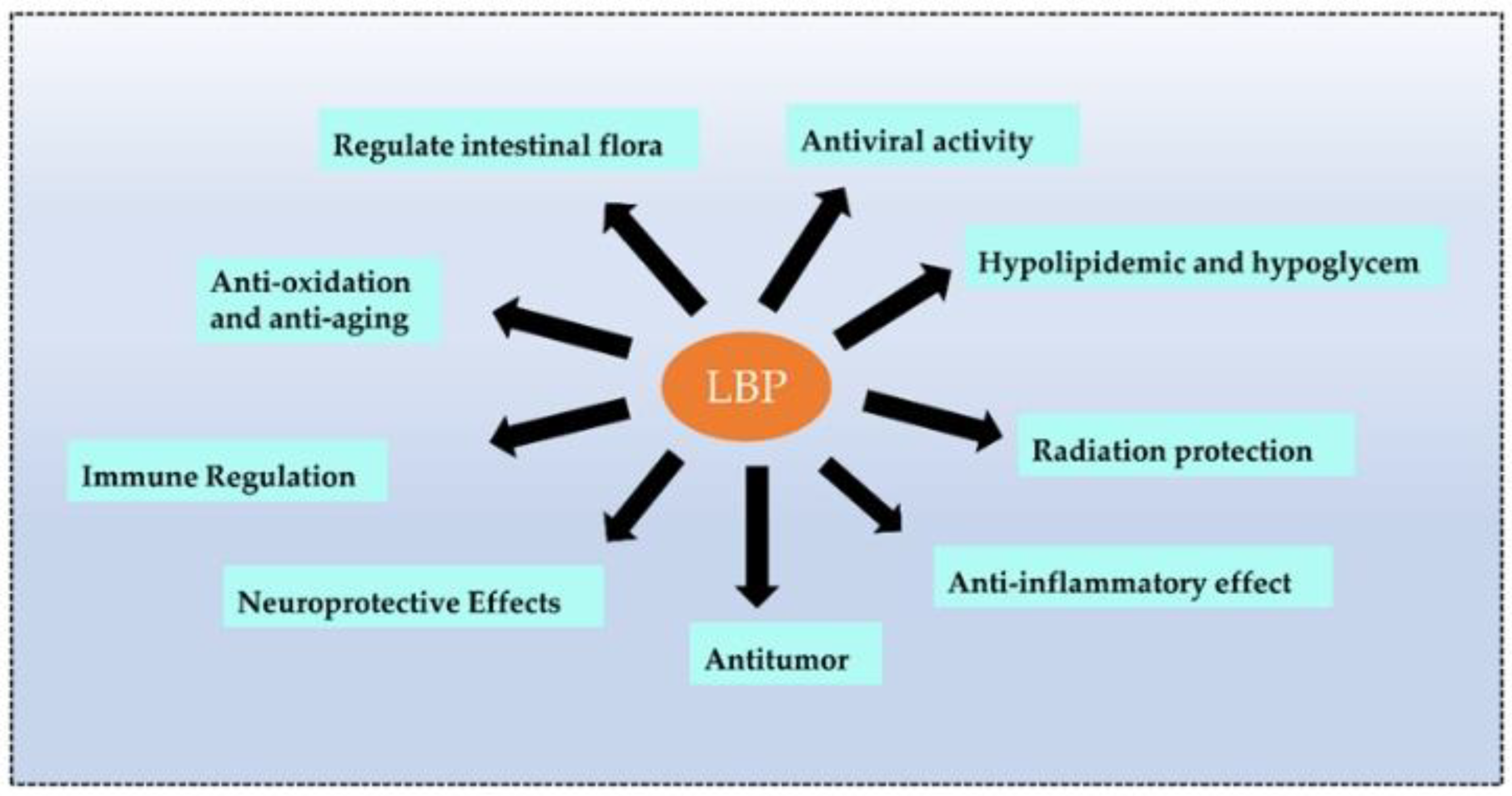 Pharmaceuticals 16 00215 g004