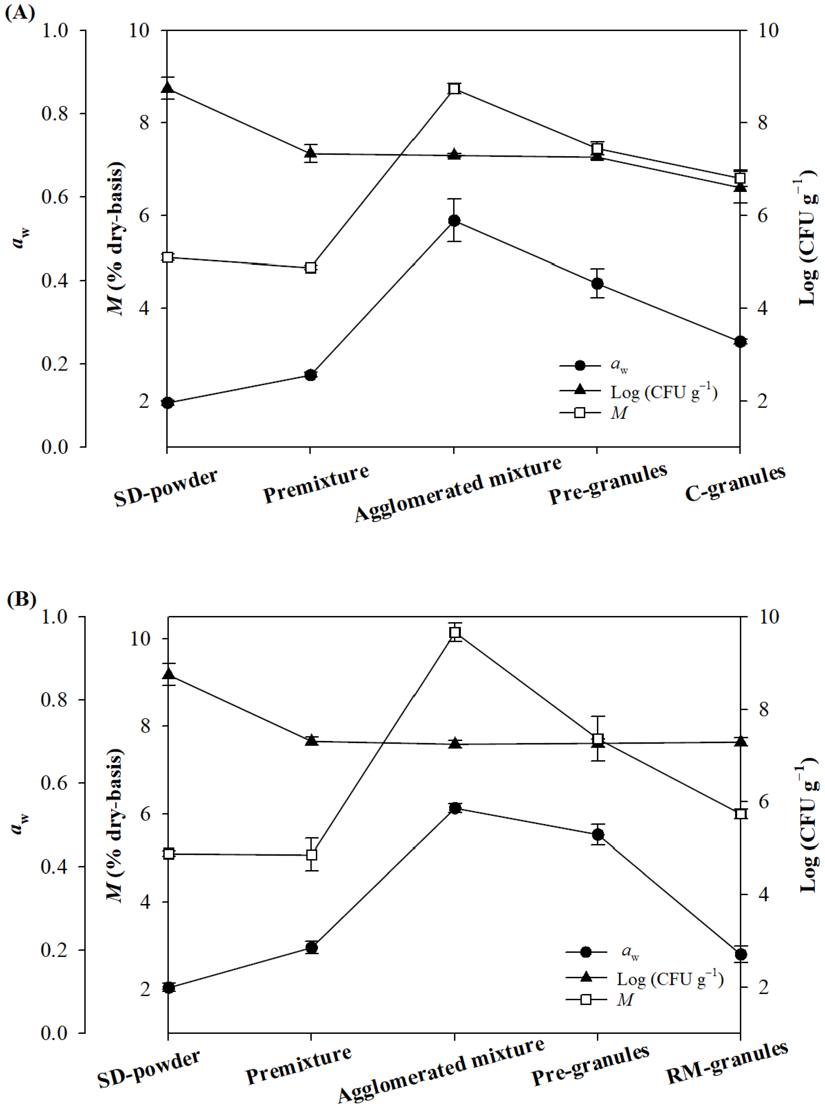 Pharmaceuticals 16 00217 g002 Pharmaceuticals 16 00217 g002