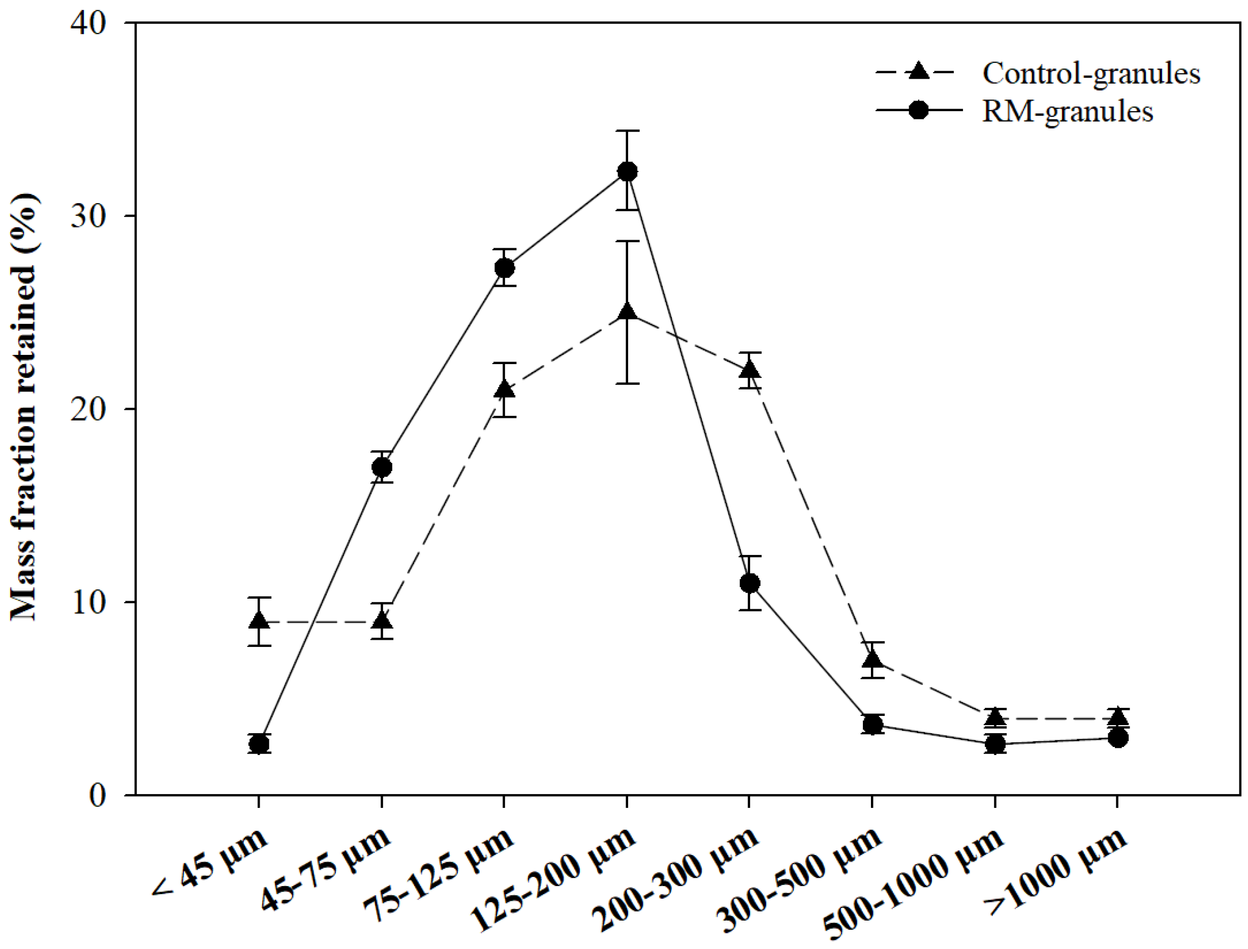 Pharmaceuticals 16 00217 g005 Pharmaceuticals 16 00217 g005