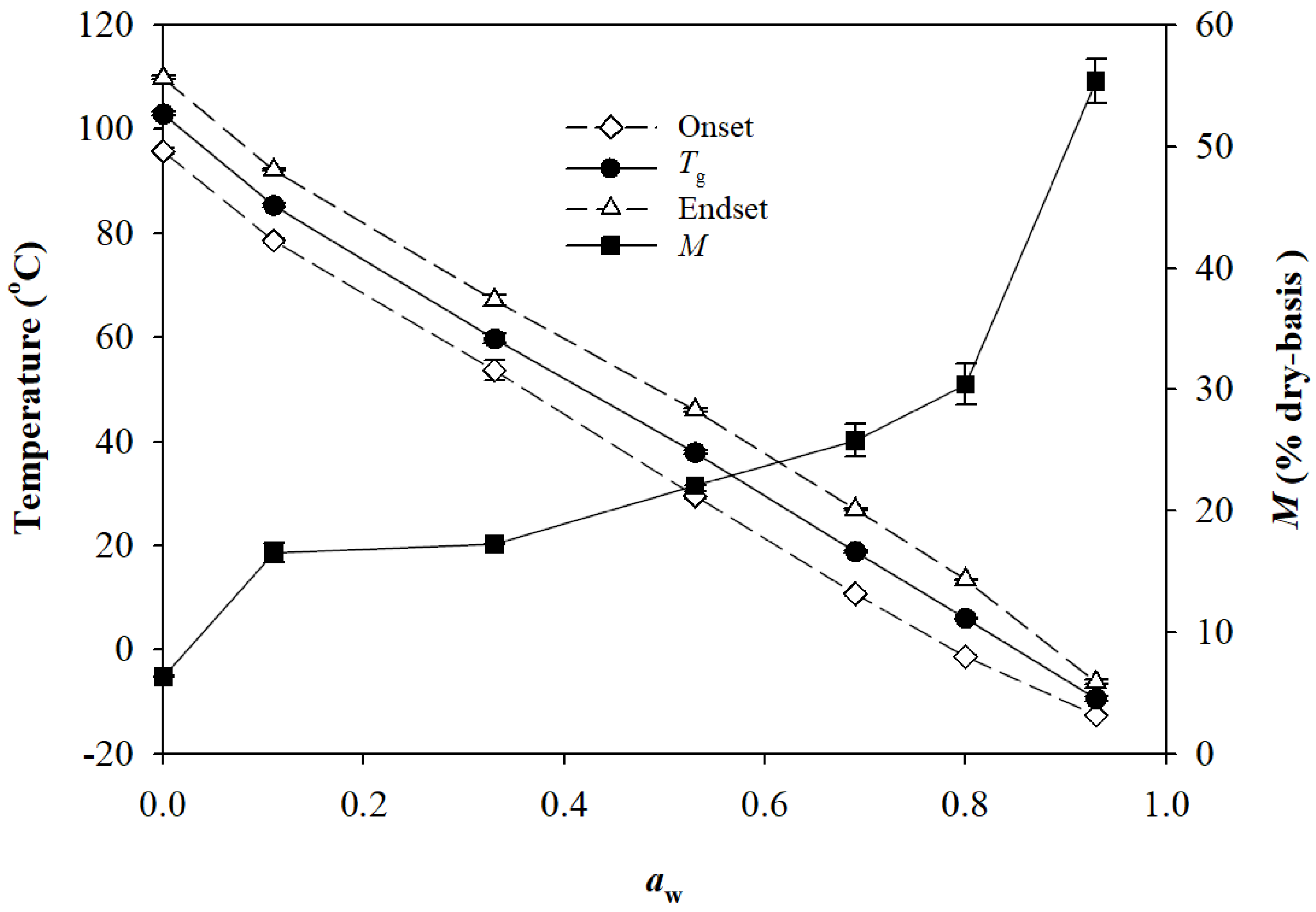 Pharmaceuticals 16 00217 g006 Pharmaceuticals 16 00217 g006