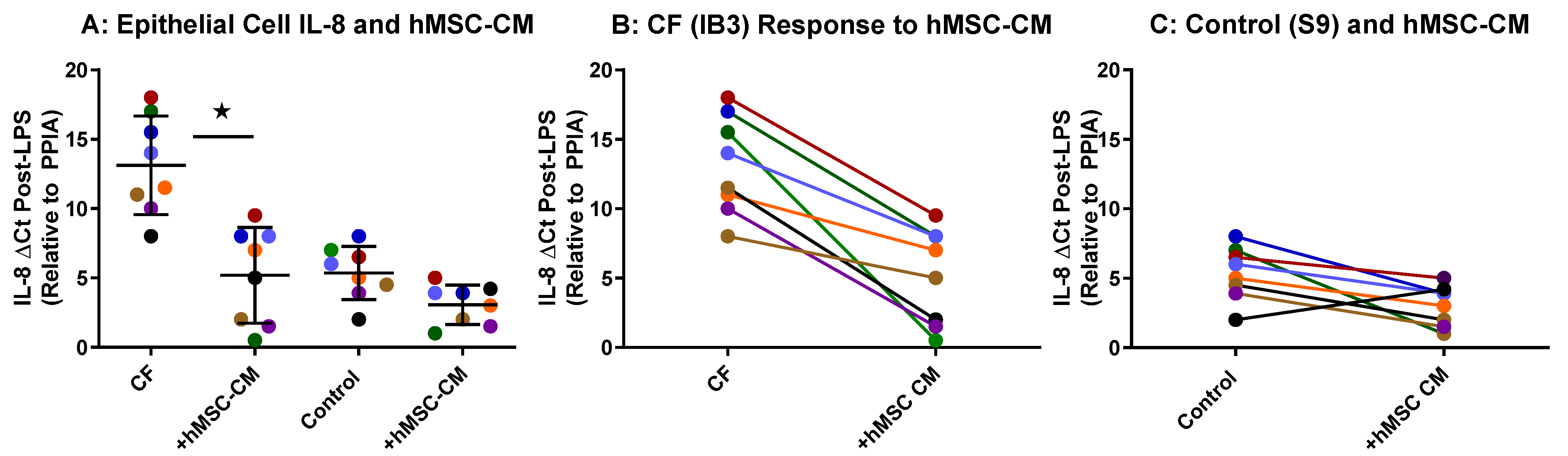 Pharmaceuticals 16 00220 g002 Pharmaceuticals 16 00220 g002