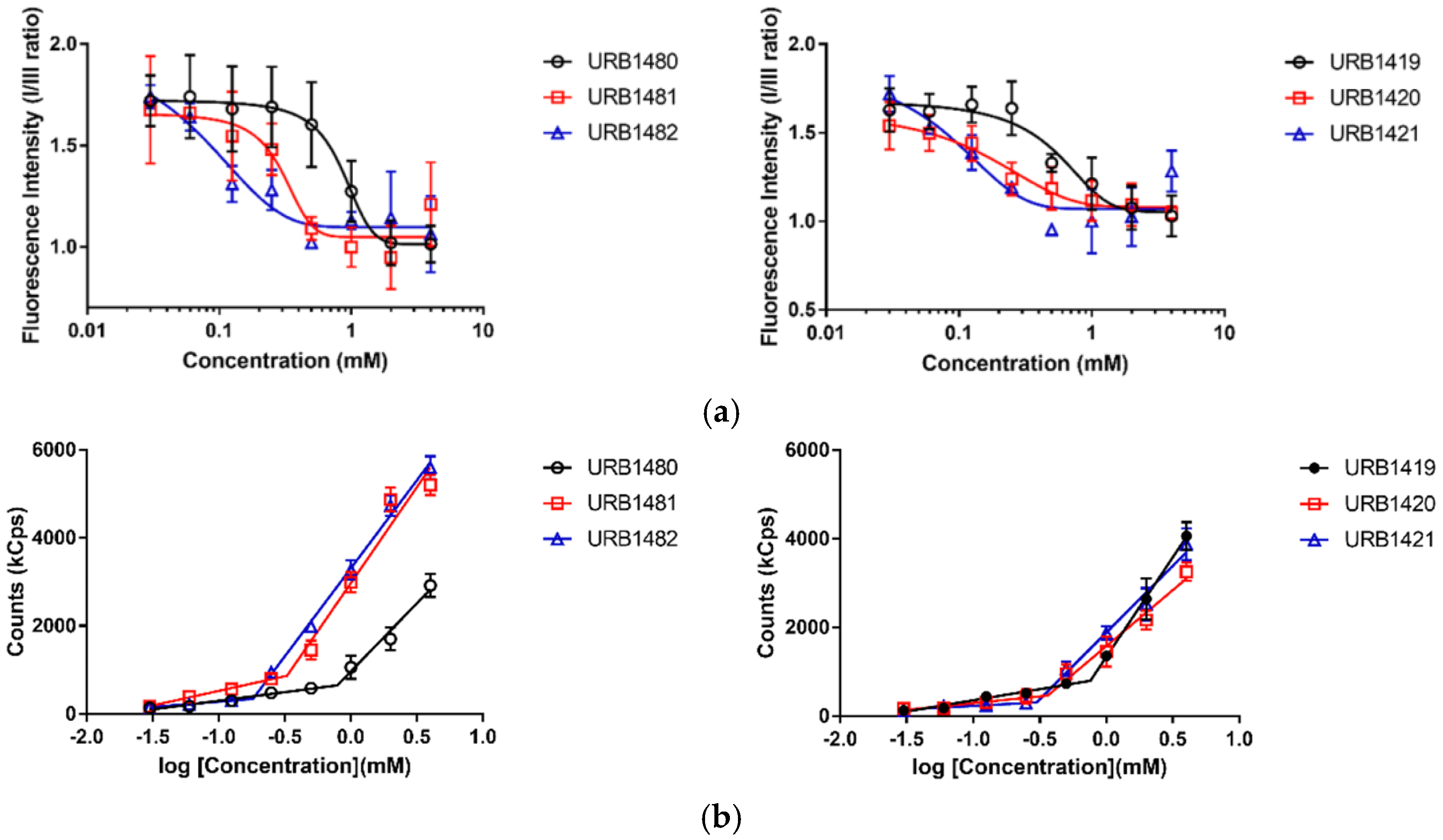 Pharmaceuticals 16 00223 g002 Pharmaceuticals 16 00223 g002