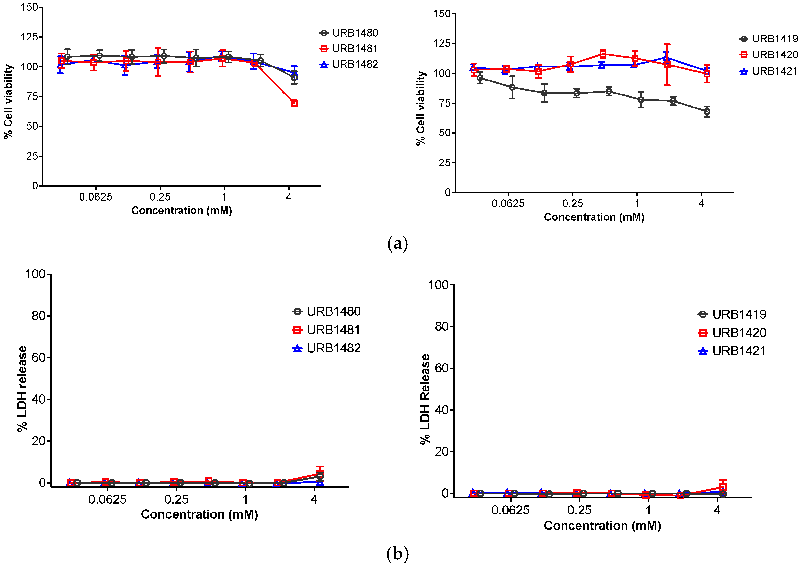 Pharmaceuticals 16 00223 g003 Pharmaceuticals 16 00223 g003