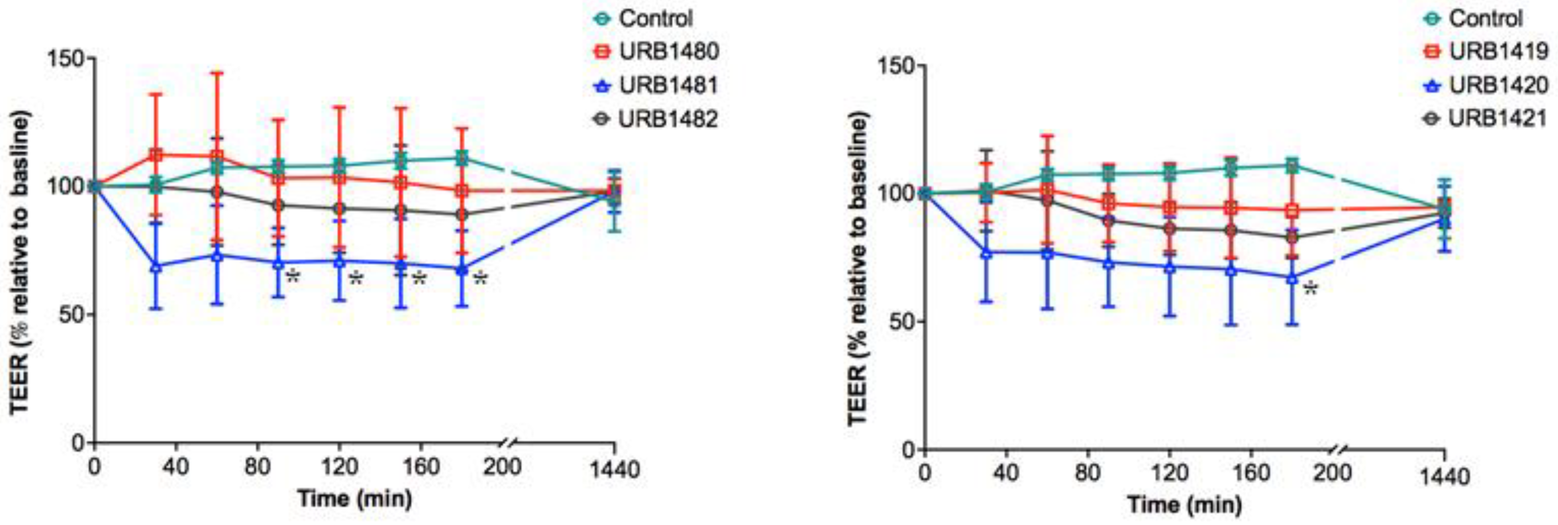 Pharmaceuticals 16 00223 g004 Pharmaceuticals 16 00223 g004