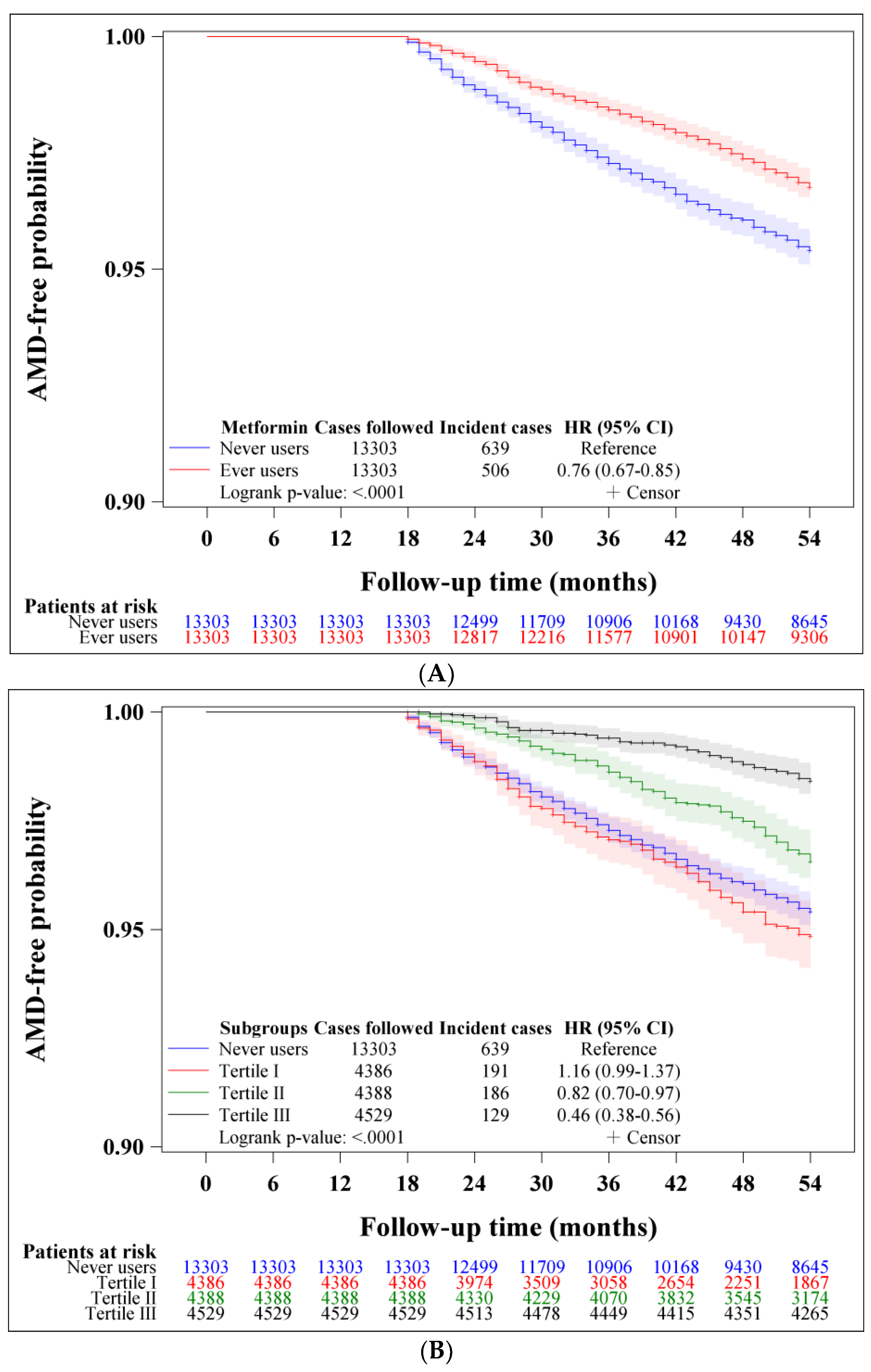 Pharmaceuticals 16 00224 g001a