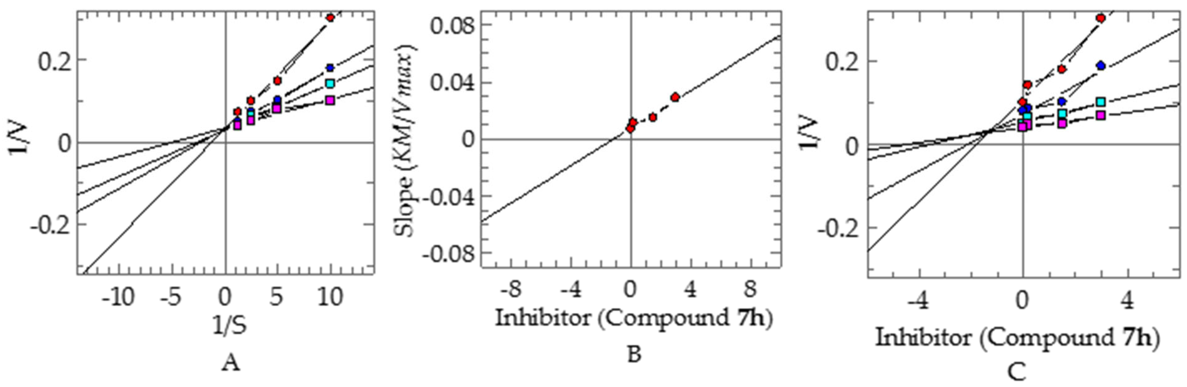 Pharmaceuticals 16 00229 g004 550