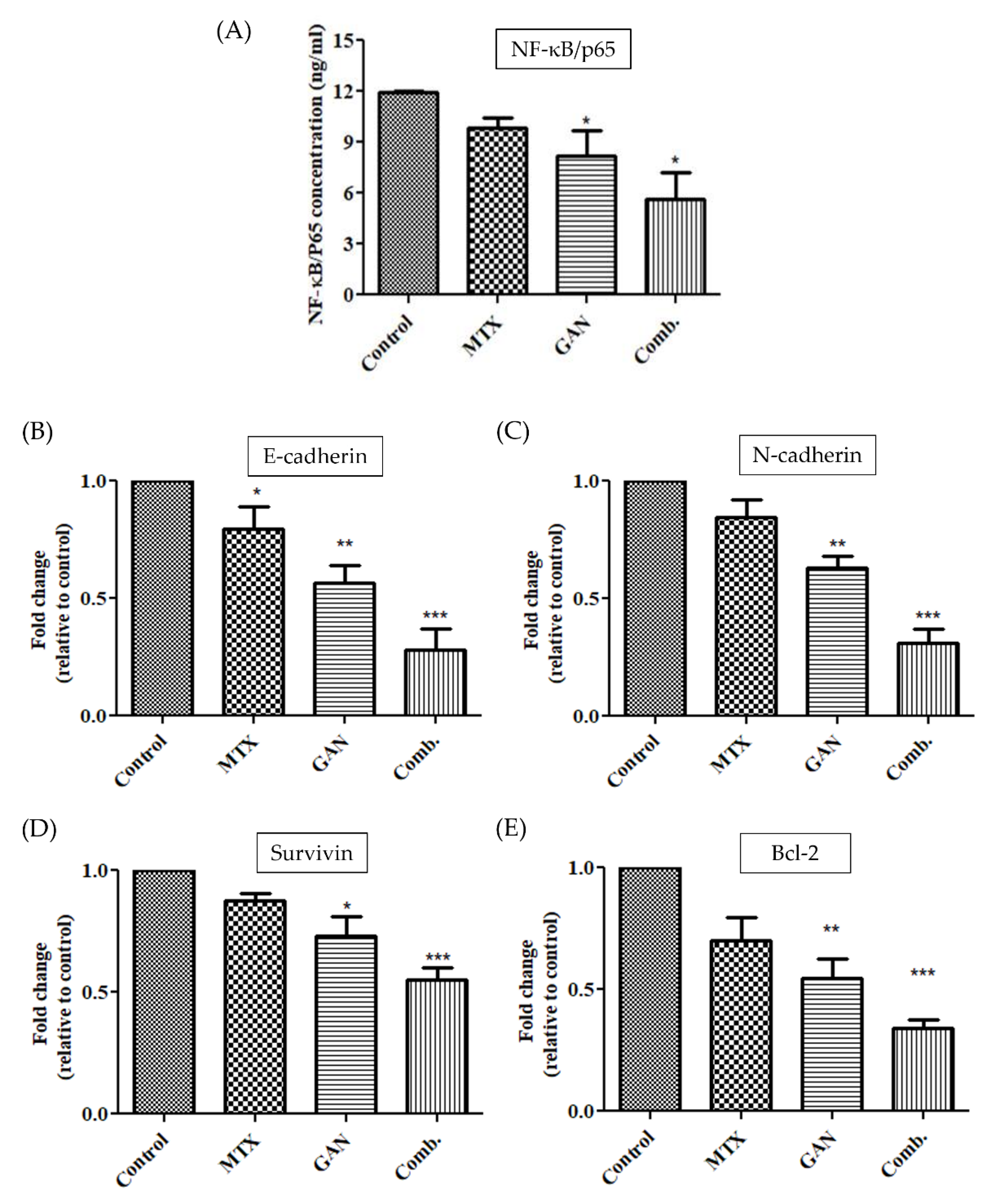 Pharmaceuticals 16 00230 g005 Pharmaceuticals 16 00230 g005