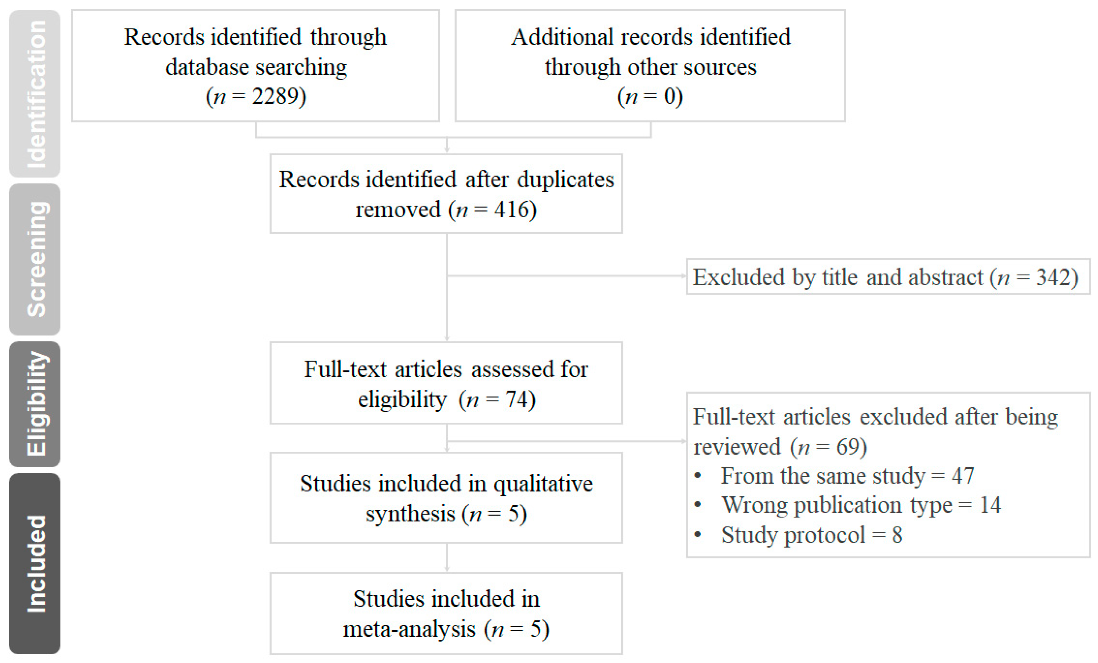 Pharmaceuticals 16 00232 g001