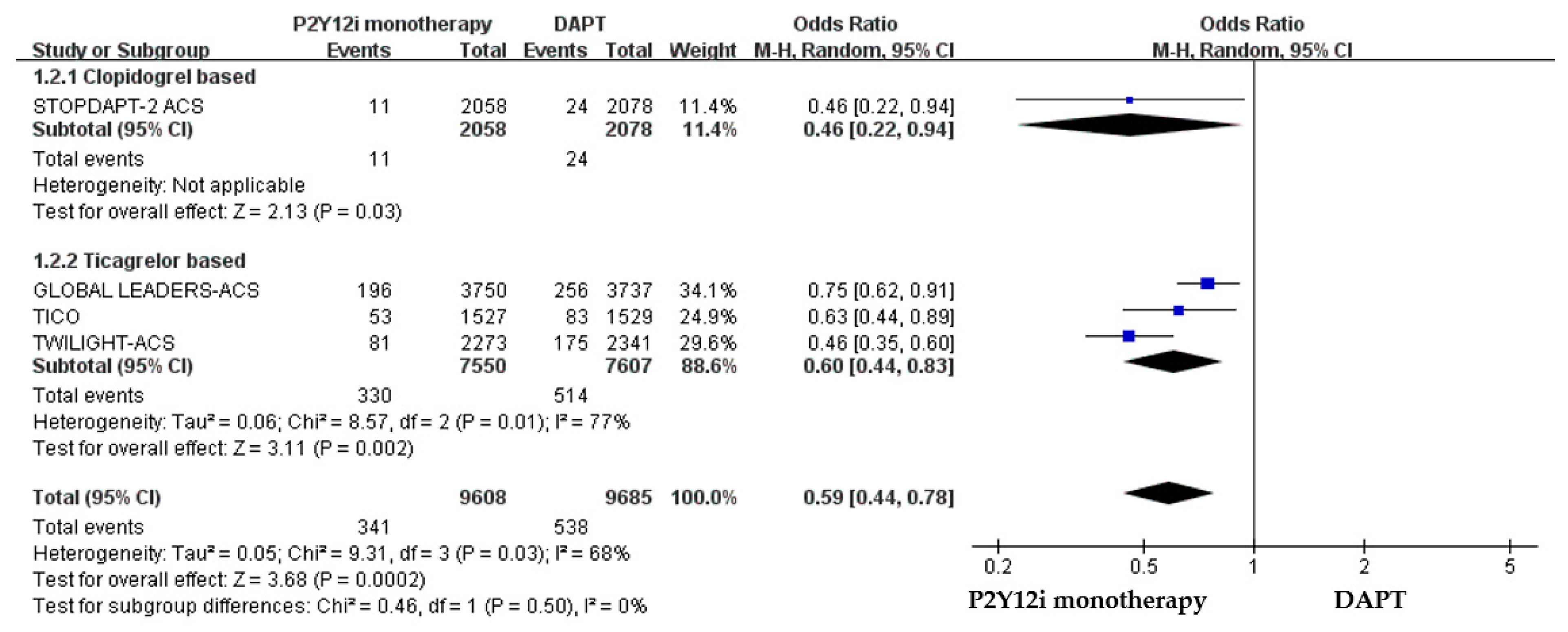 Pharmaceuticals 16 00232 g004