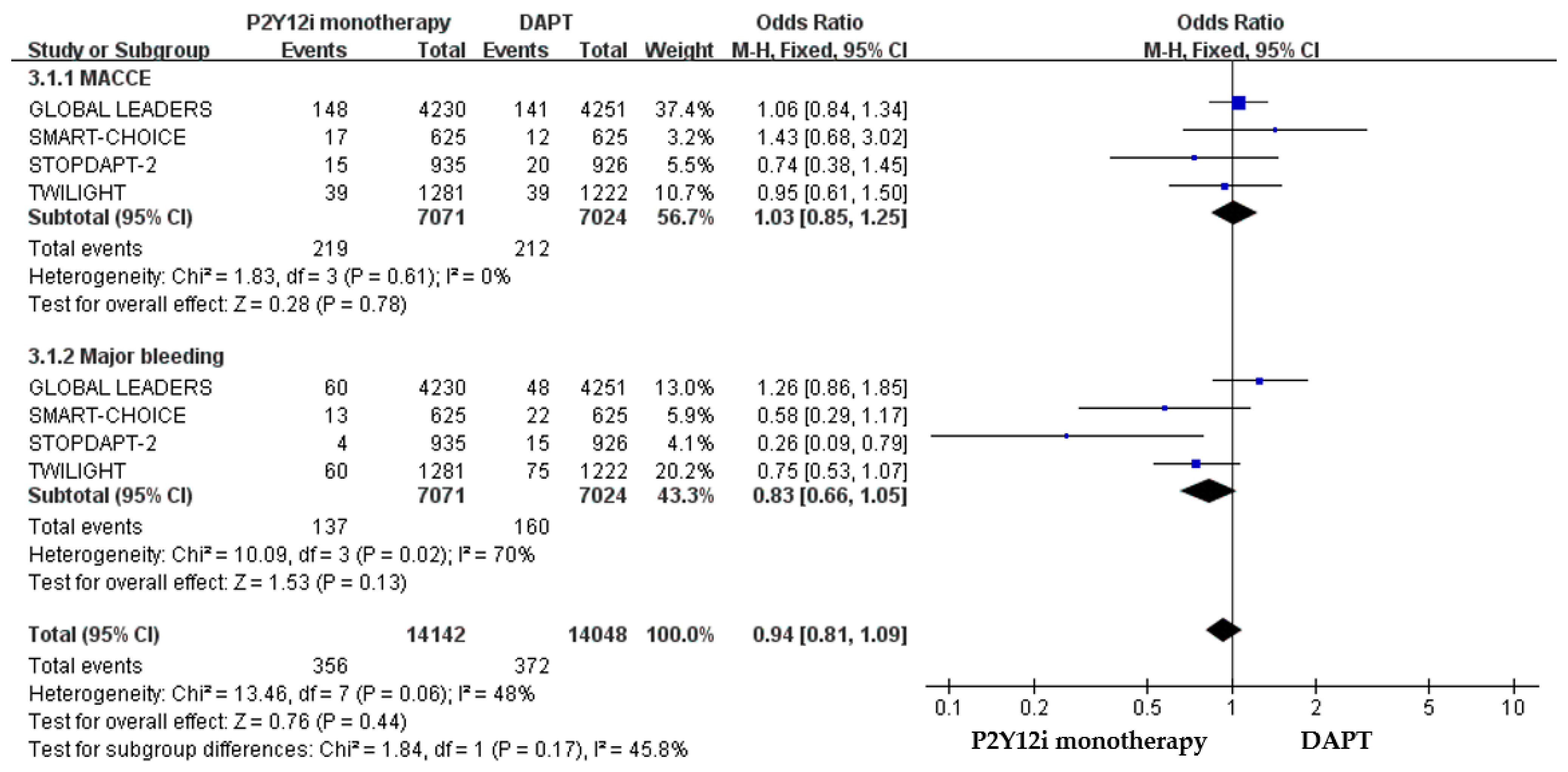 Pharmaceuticals 16 00232 g006