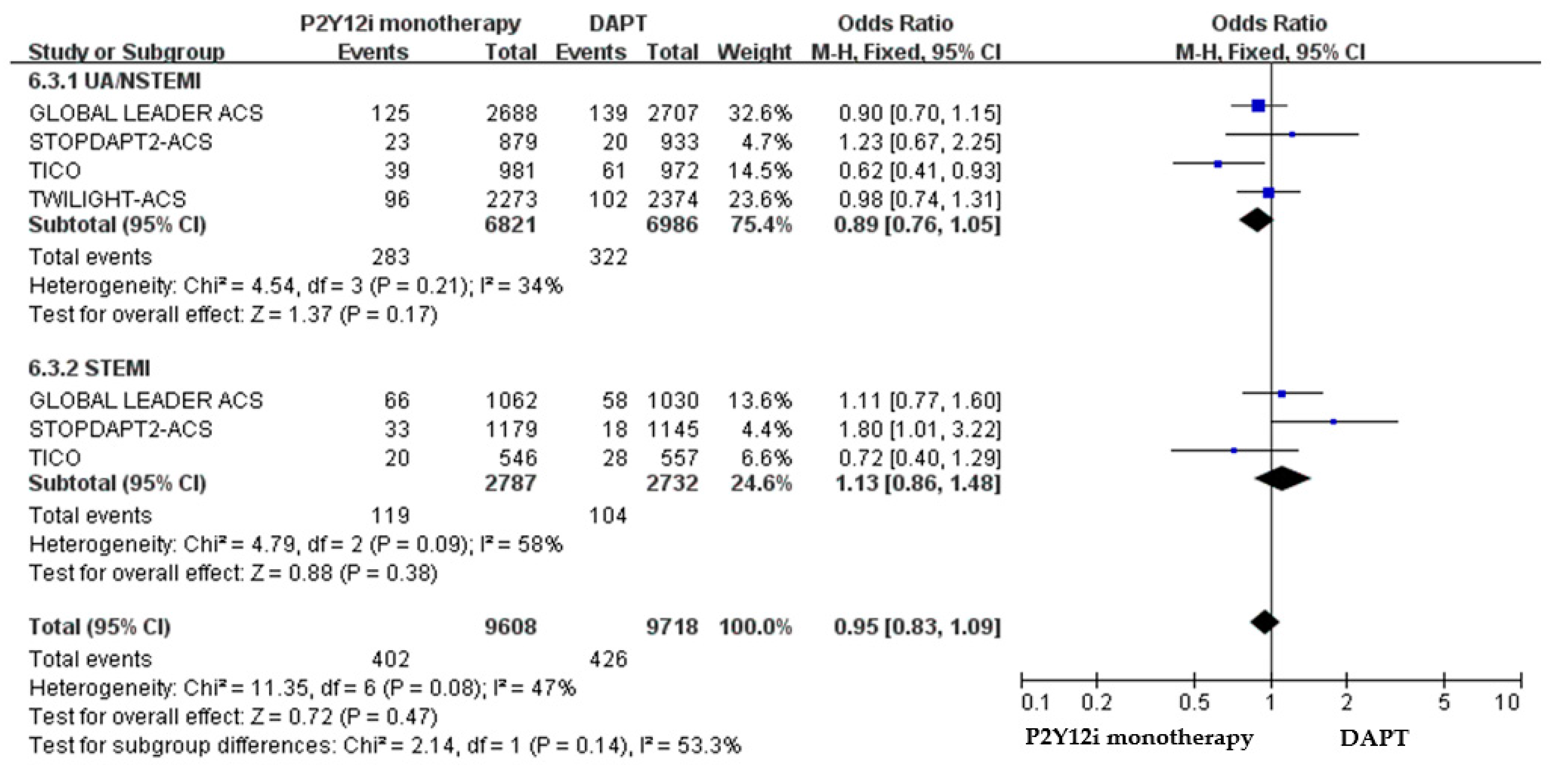 Pharmaceuticals 16 00232 g007