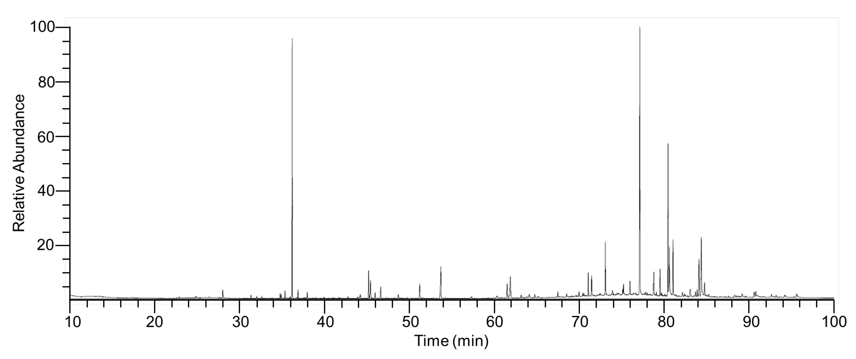 Pharmaceuticals 16 00235 g007