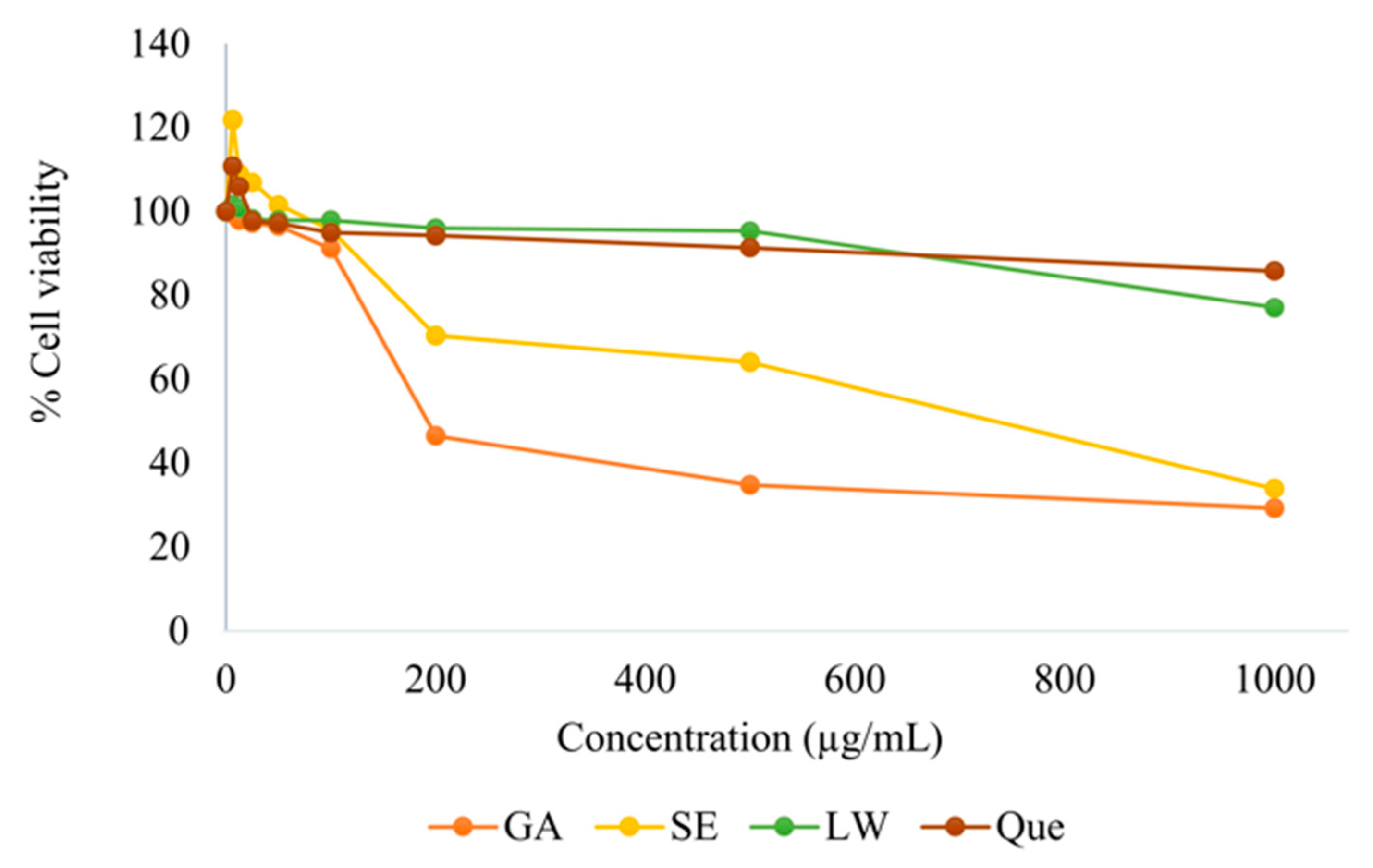 Pharmaceuticals 16 00237 g002