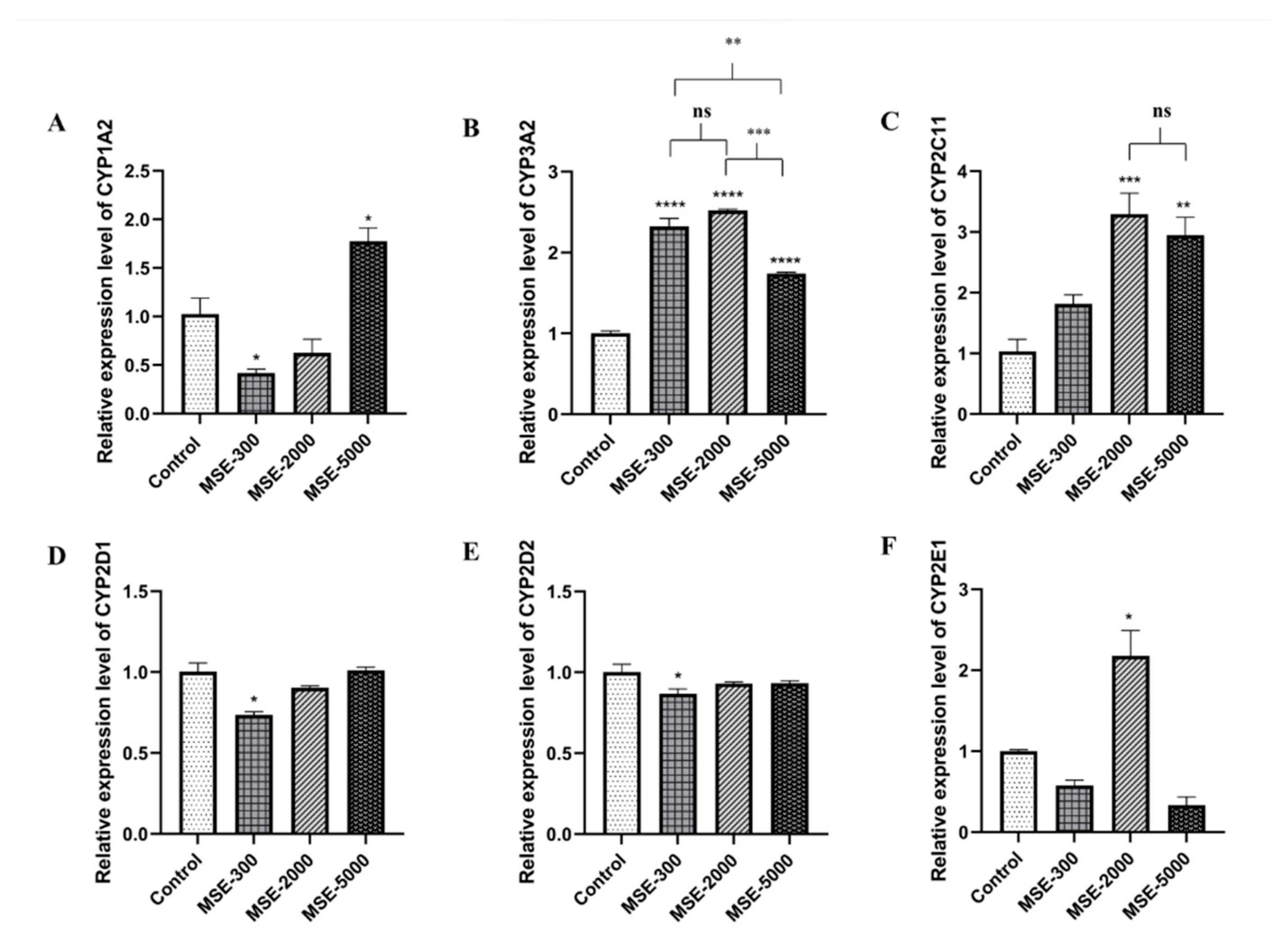 Pharmaceuticals 16 00237 g003