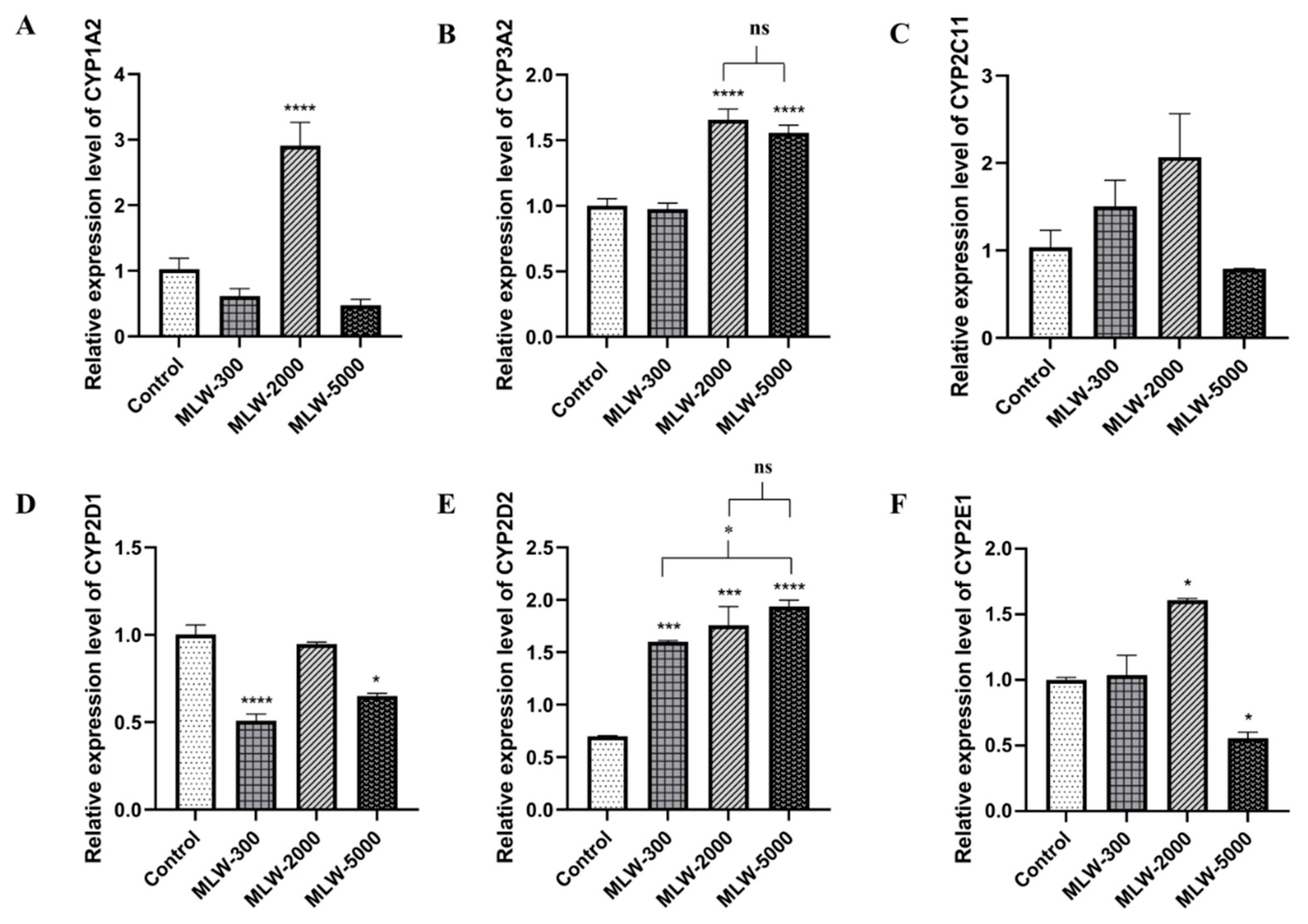Pharmaceuticals 16 00237 g005