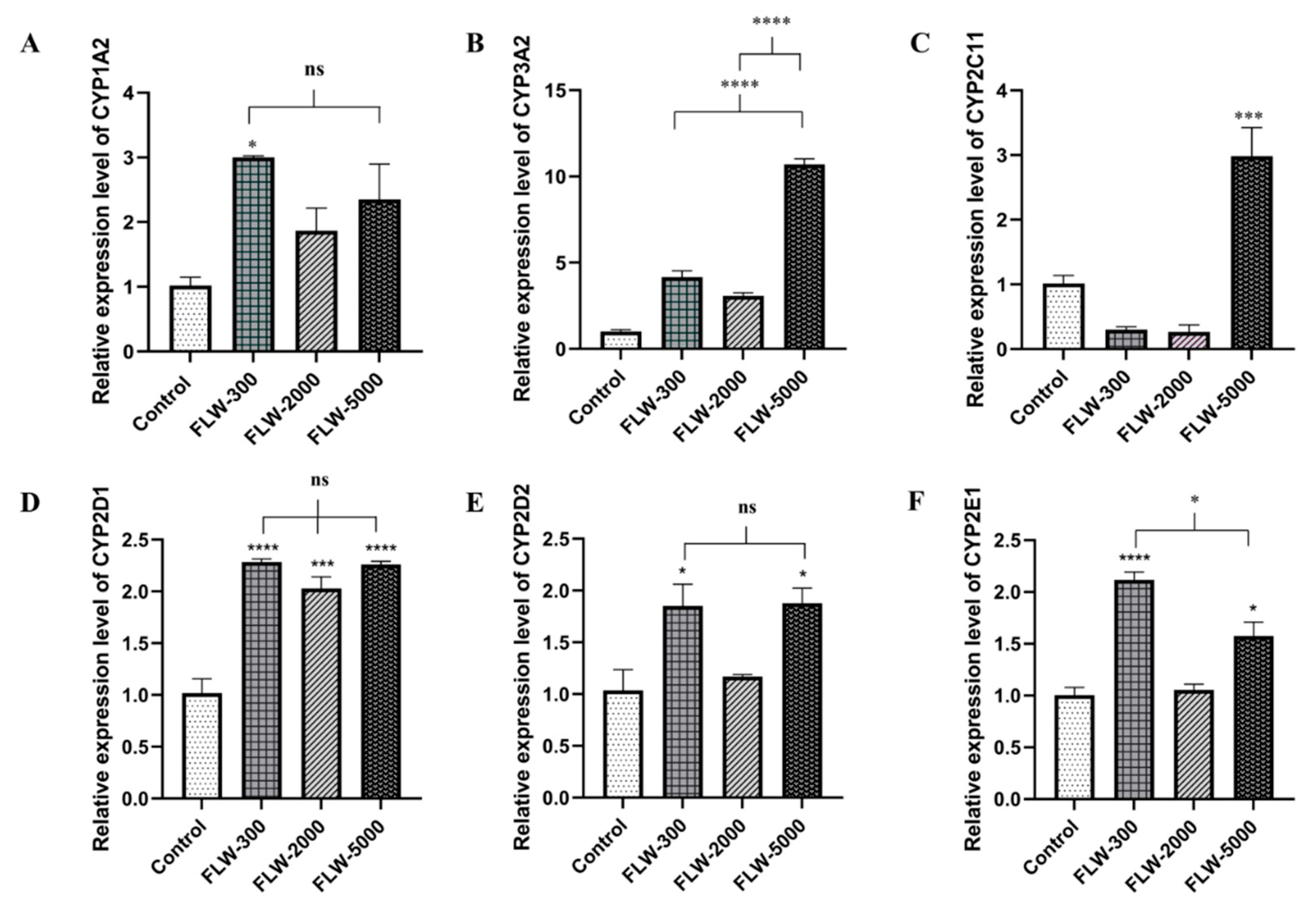Pharmaceuticals 16 00237 g006