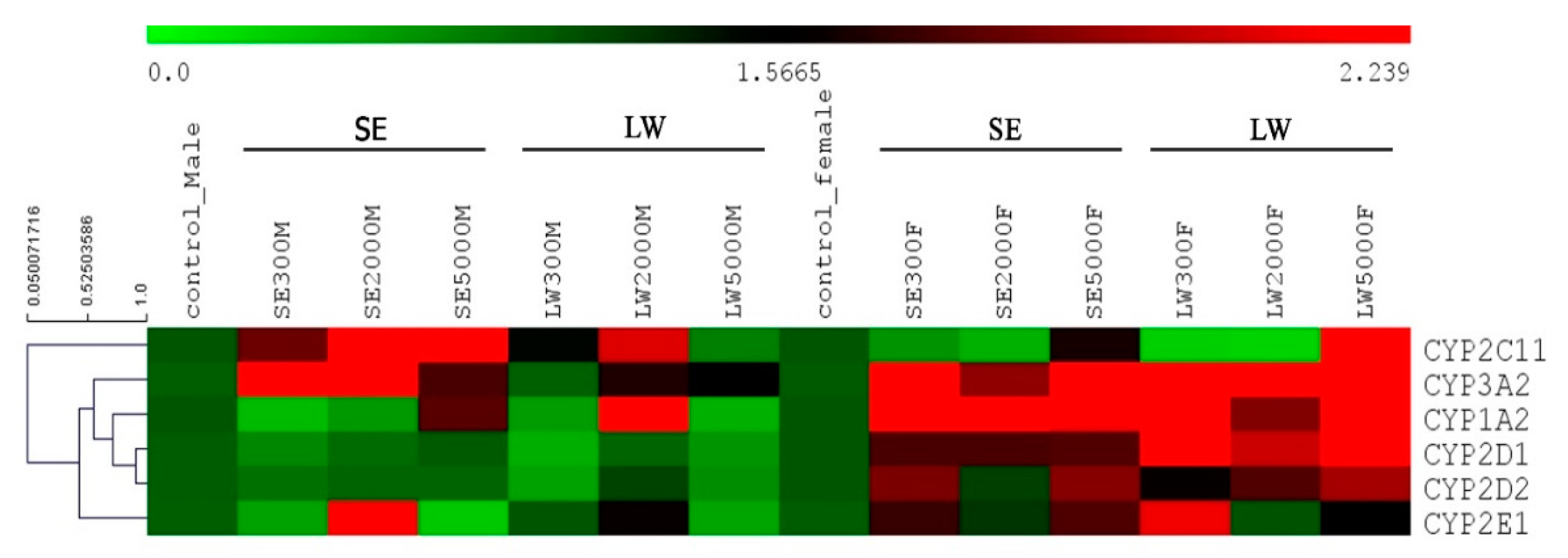 Pharmaceuticals 16 00237 g007