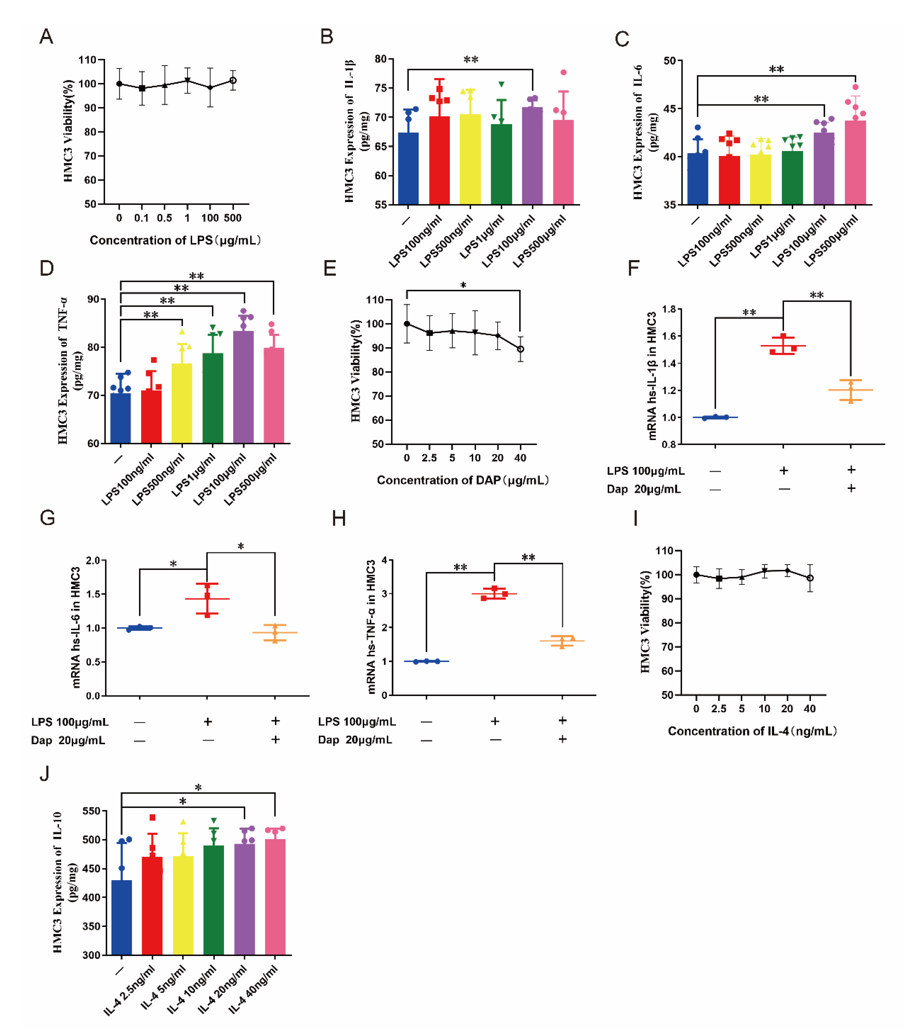 Pharmaceuticals 16 00243 g005 Pharmaceuticals 16 00243 g005