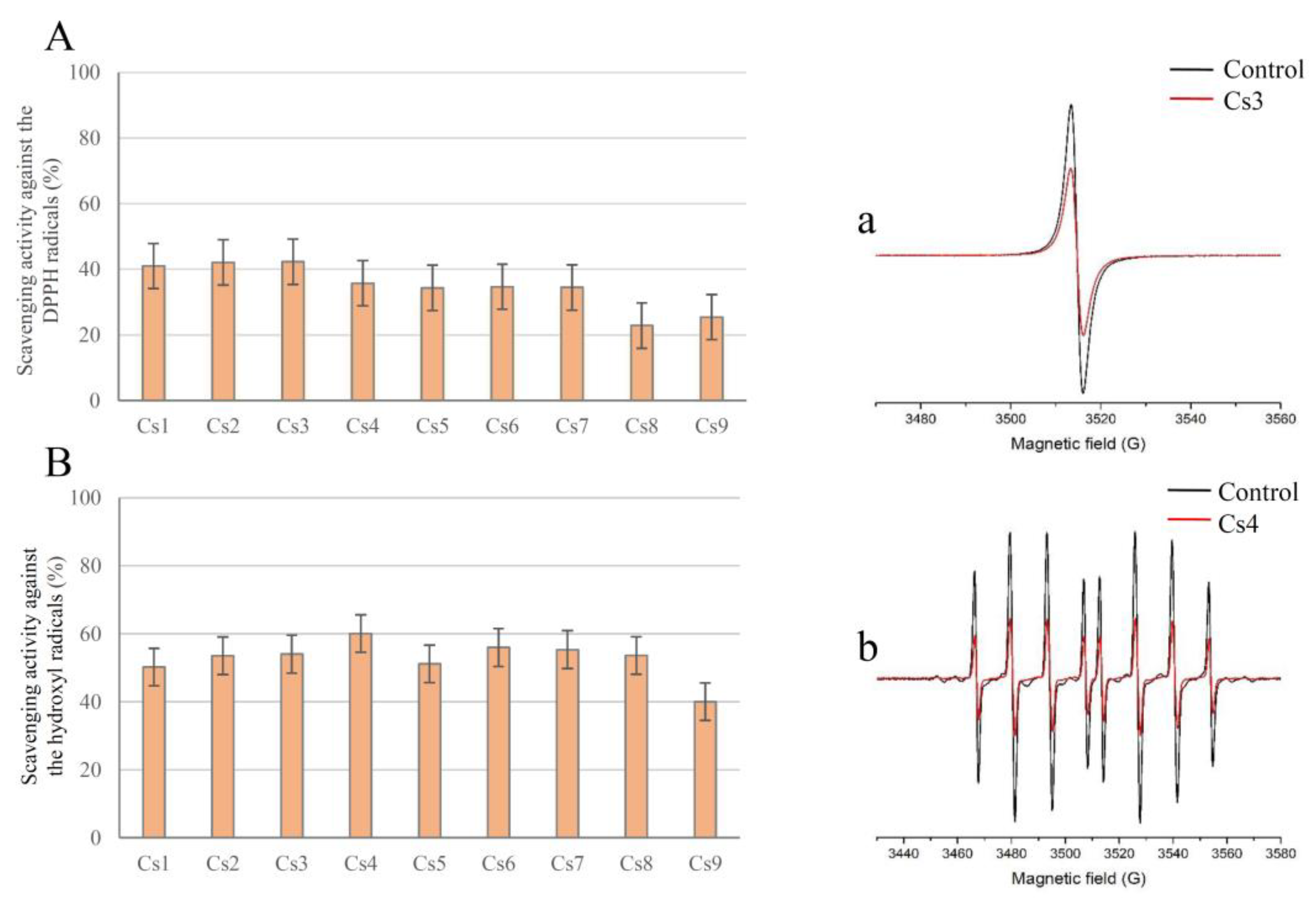 Pharmaceuticals 16 00245 g002 550