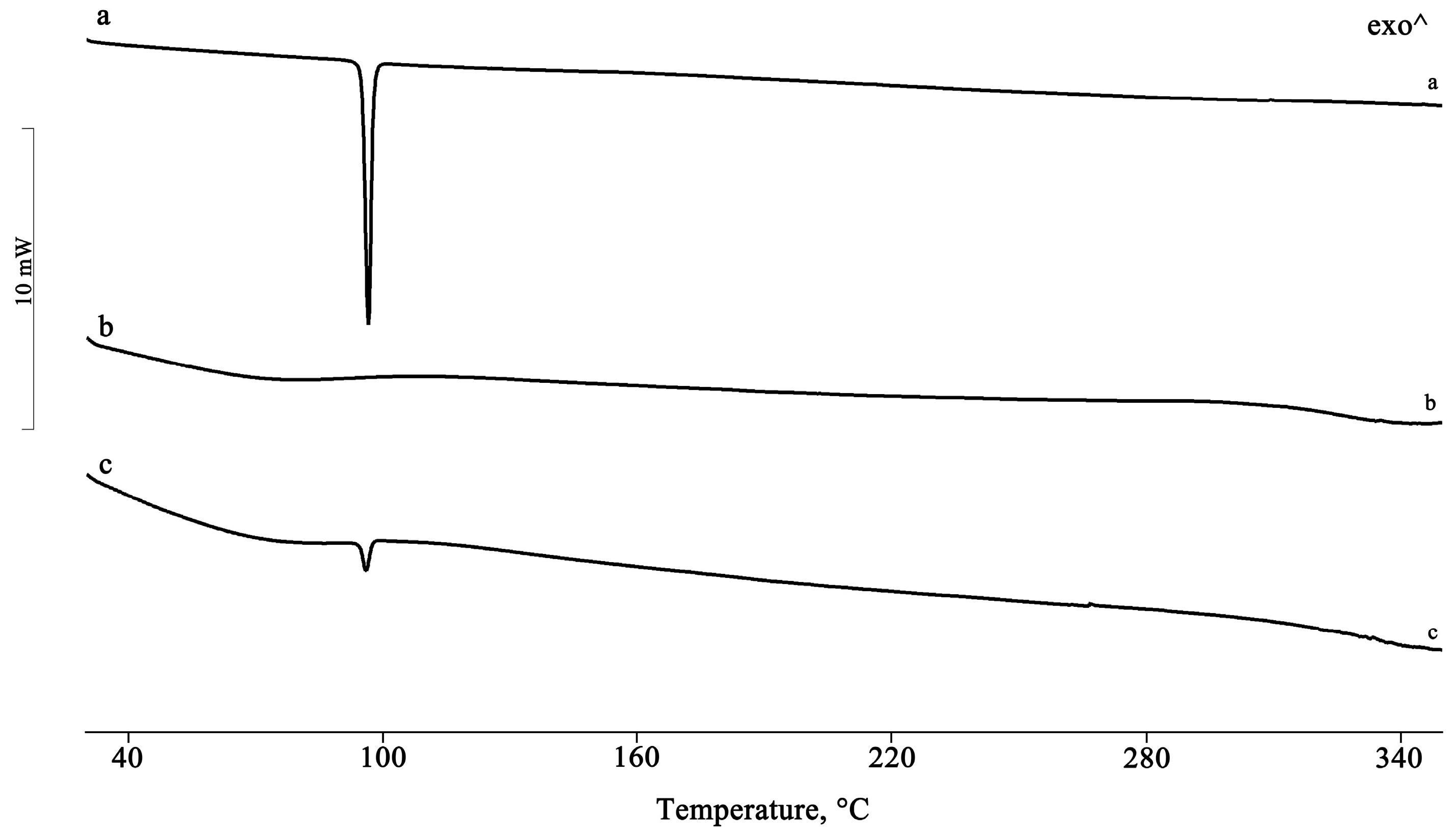 Pharmaceuticals 16 00247 g001 550