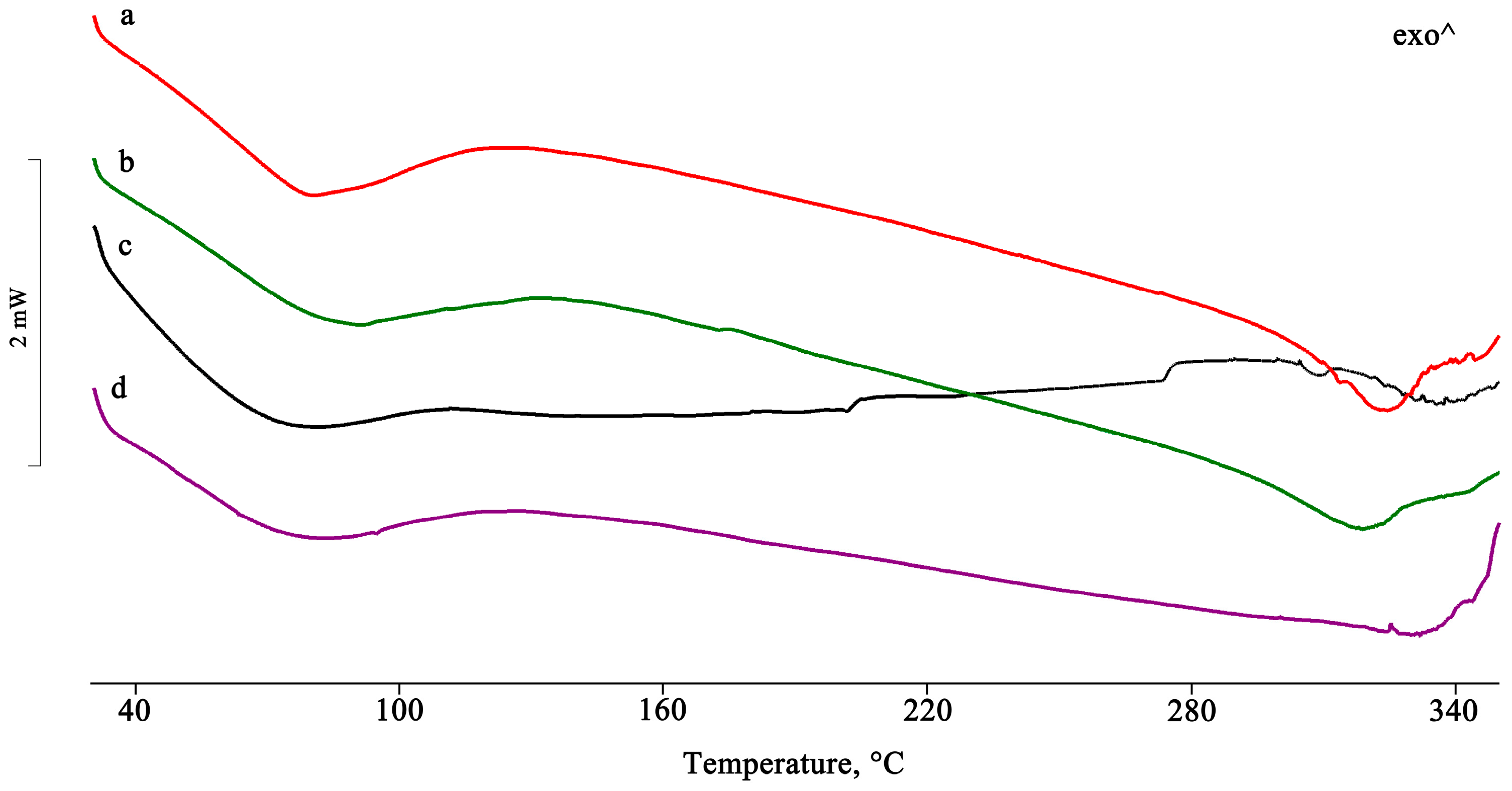 Pharmaceuticals 16 00247 g003 550